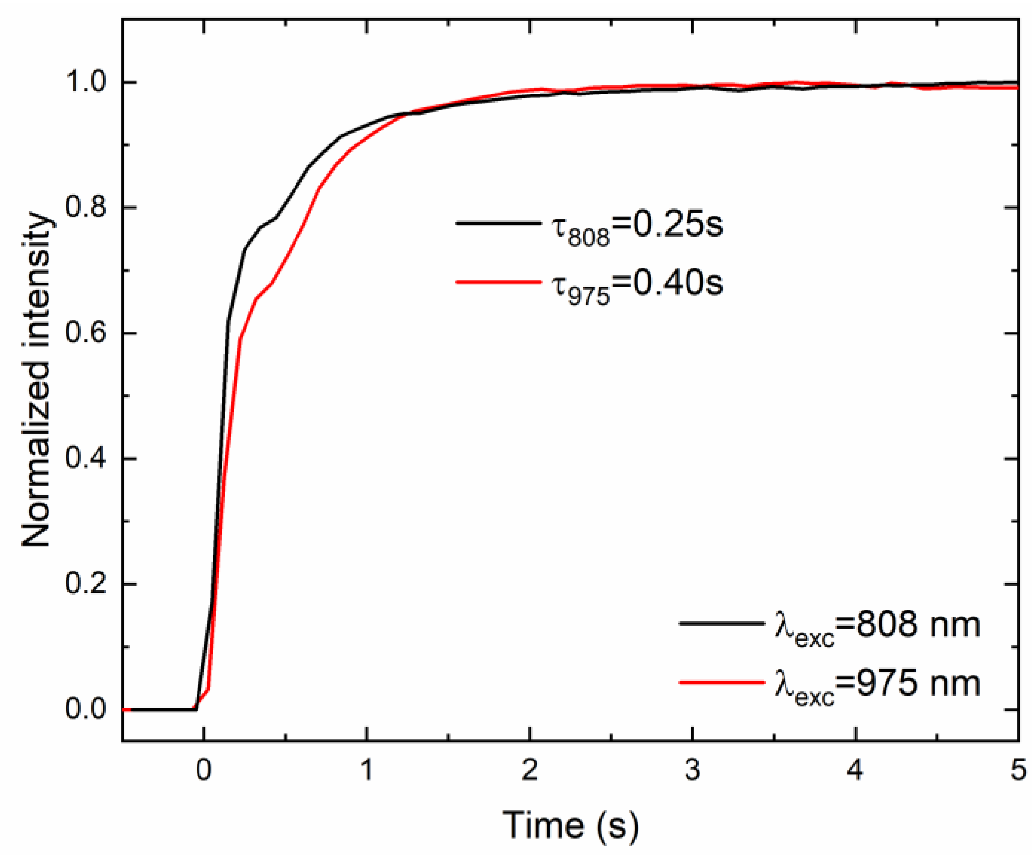 Molecules 28 05324 g006