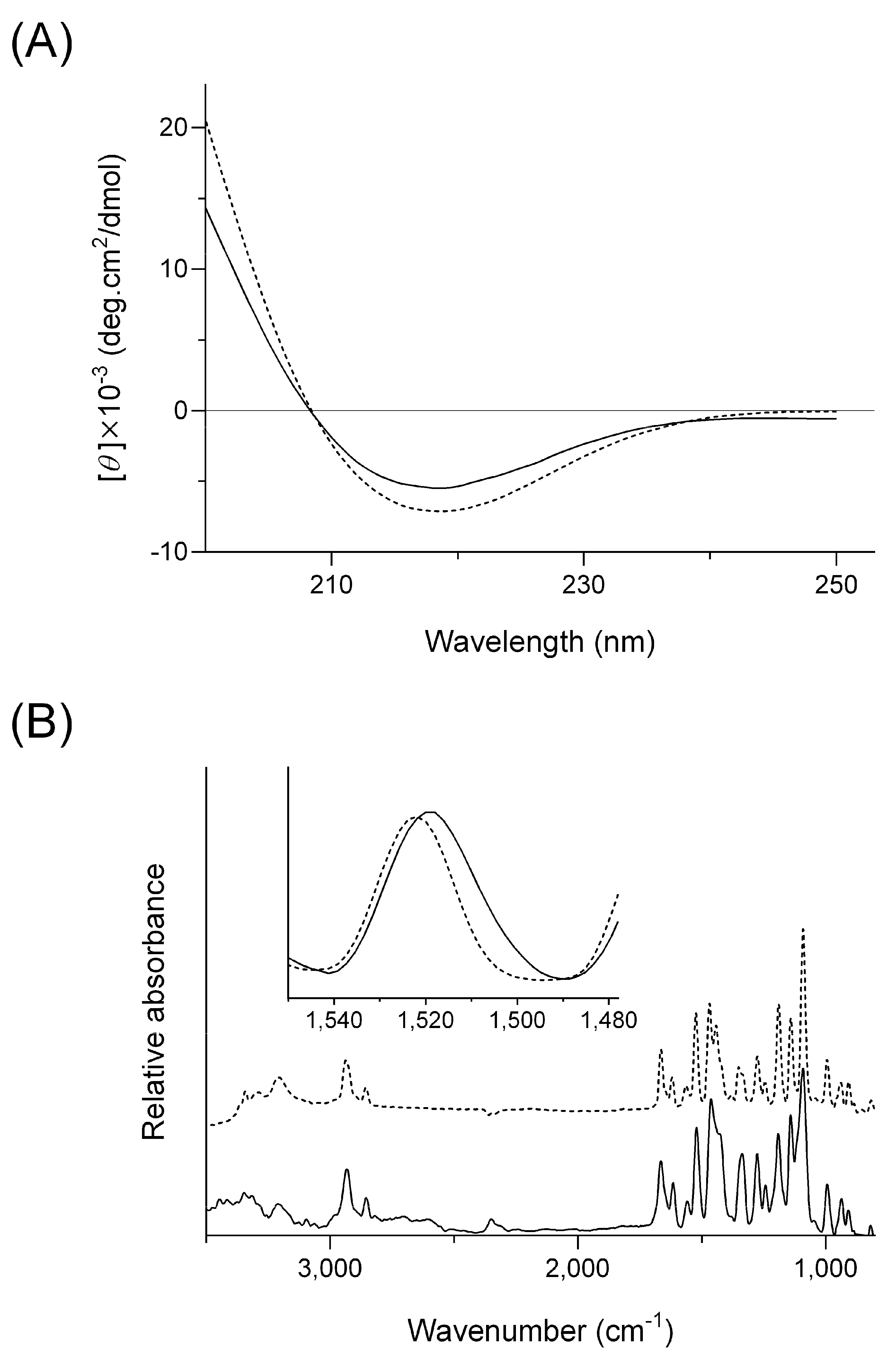 Molecules 28 05325 g002