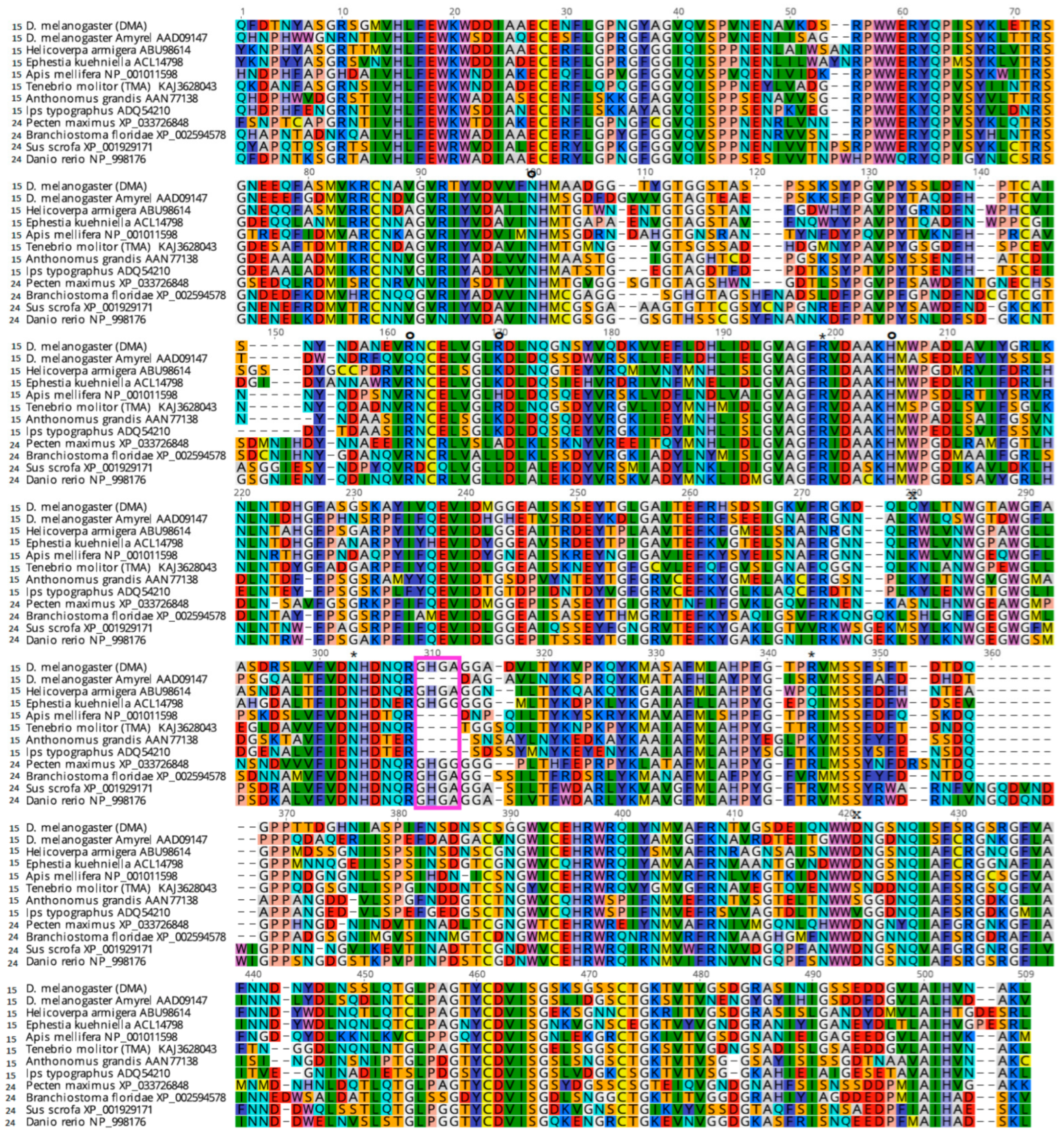 Molecules 28 05327 g001 Molecules 28 05327 g001