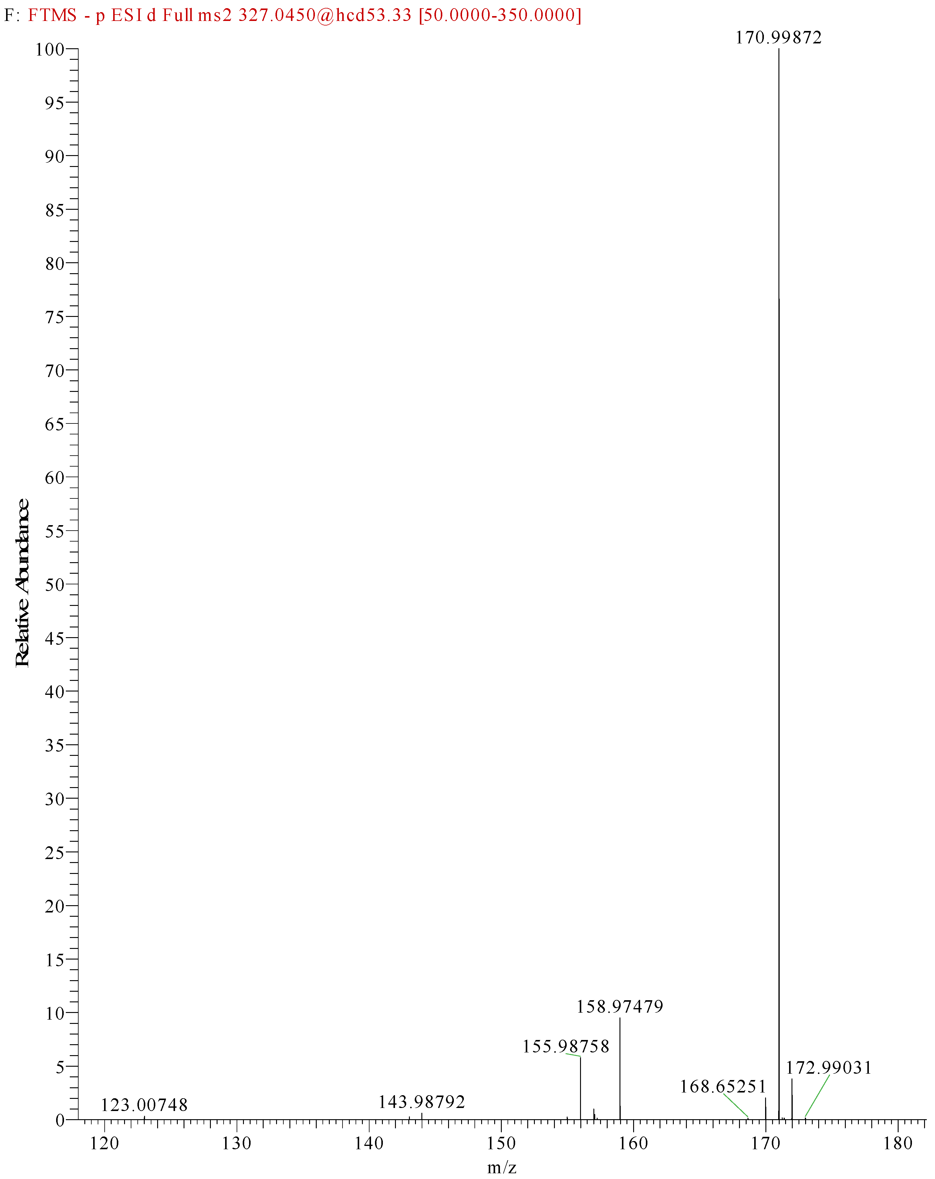 Molecules 28 05331 g005 Molecules 28 05331 g005