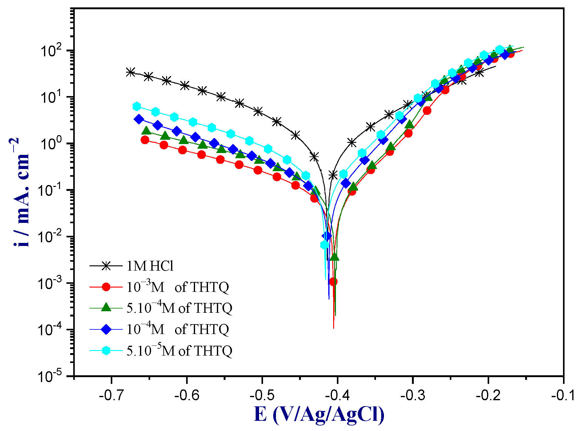 Molecules 28 05340 g003 Molecules 28 05340 g003