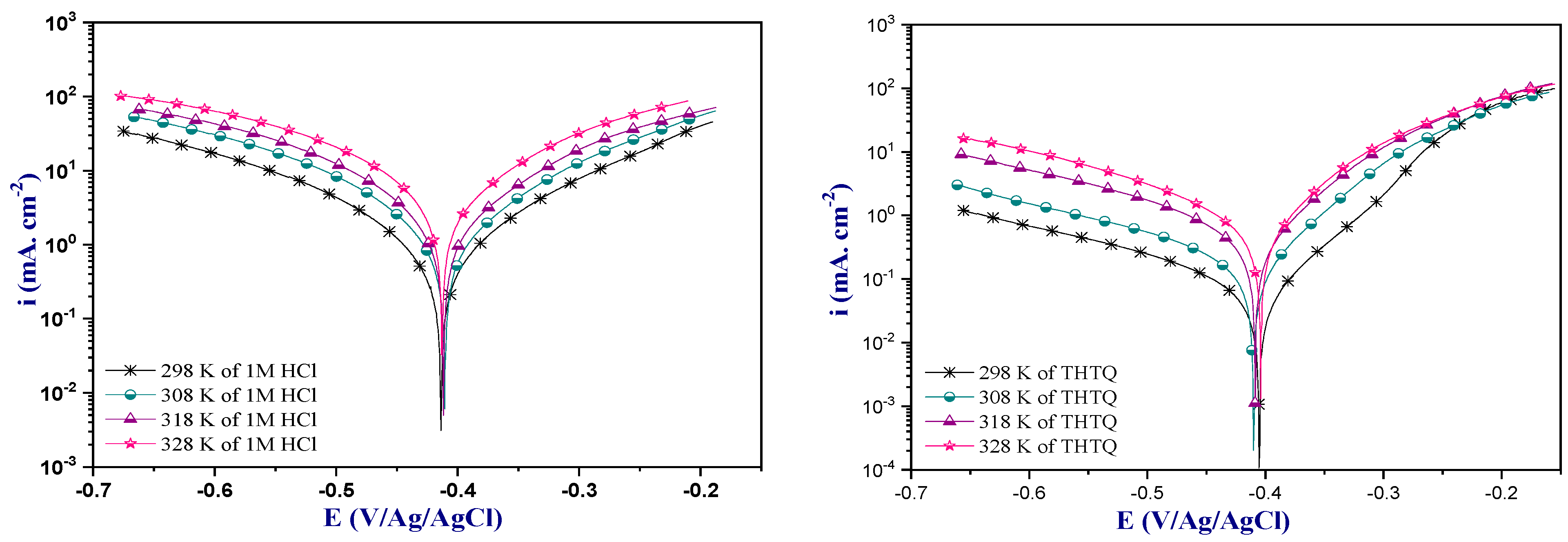 Molecules 28 05340 g004 Molecules 28 05340 g004