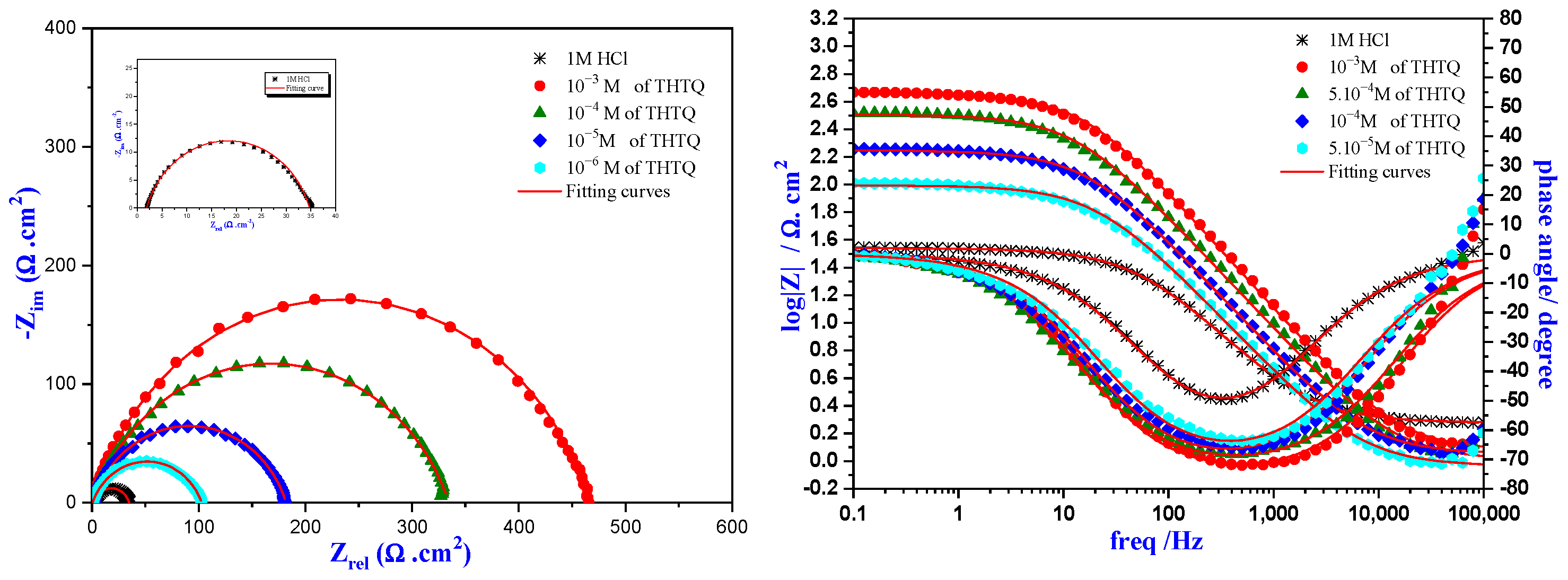 Molecules 28 05340 g006 Molecules 28 05340 g006