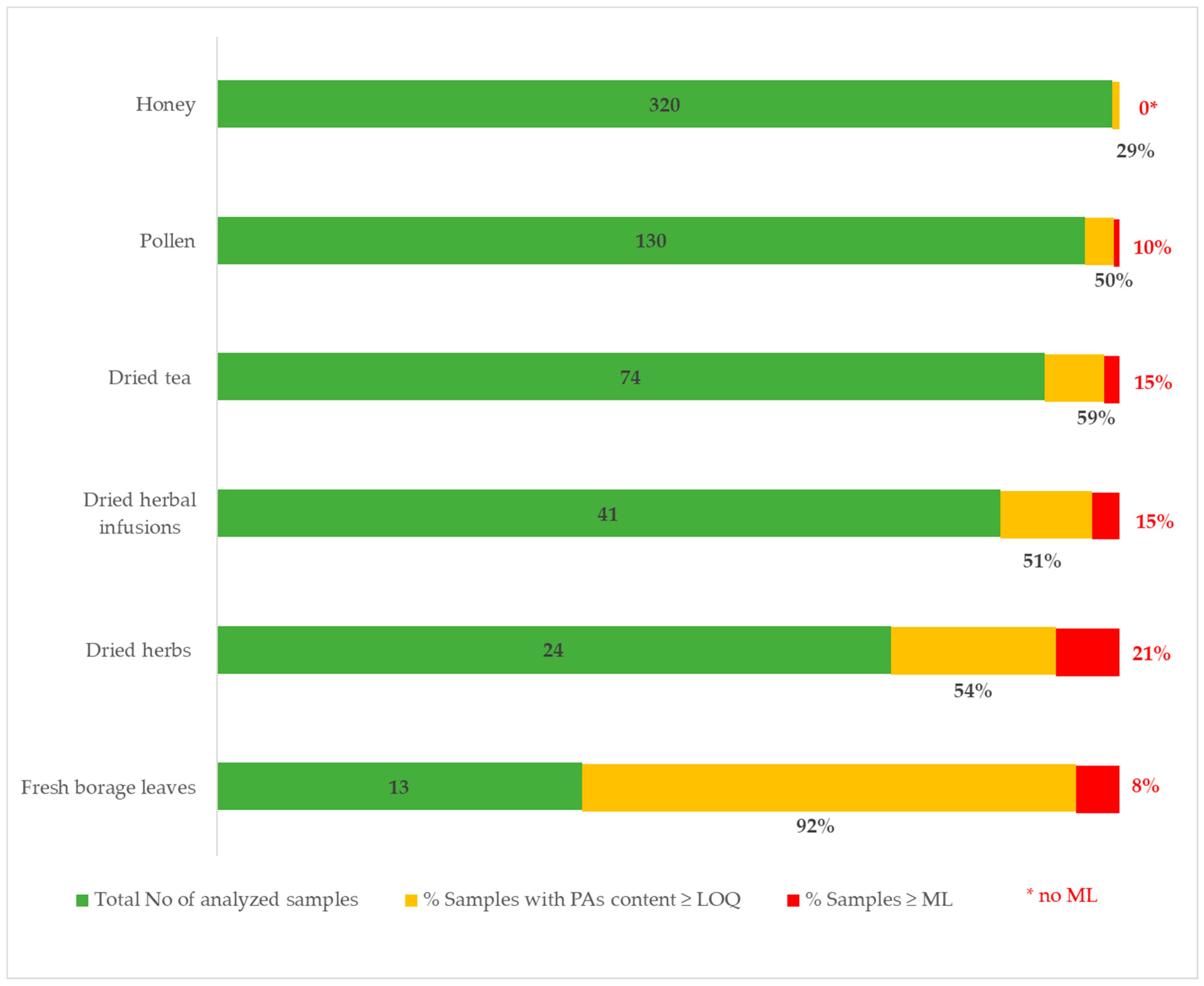 Molecules 28 05346 g001
