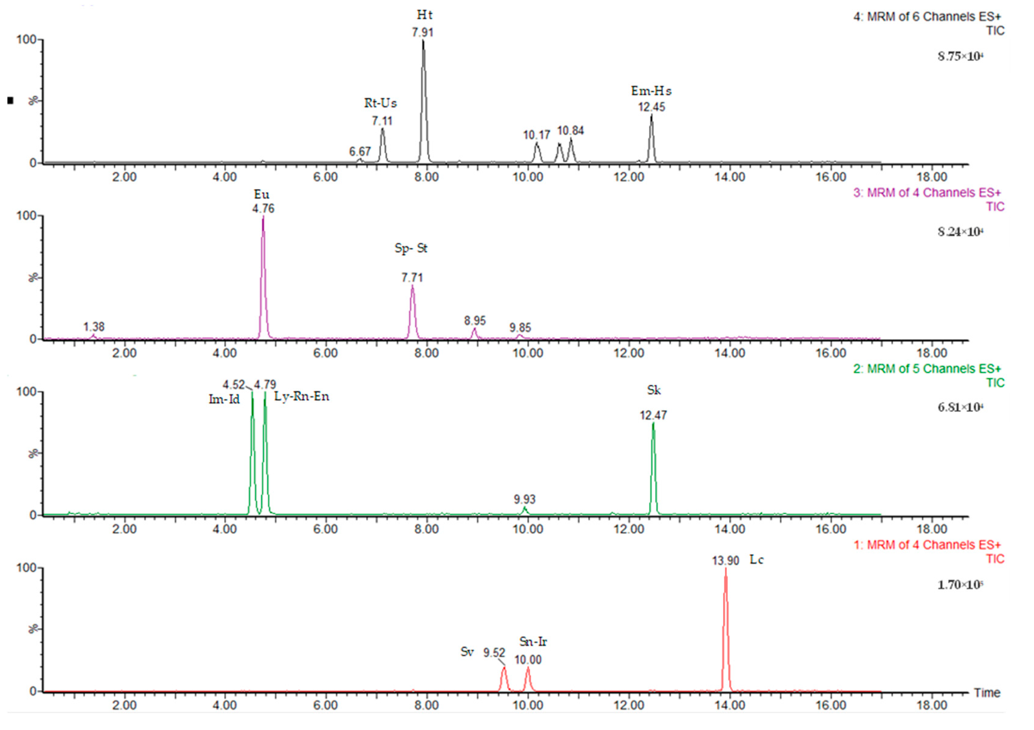 Molecules 28 05346 g003