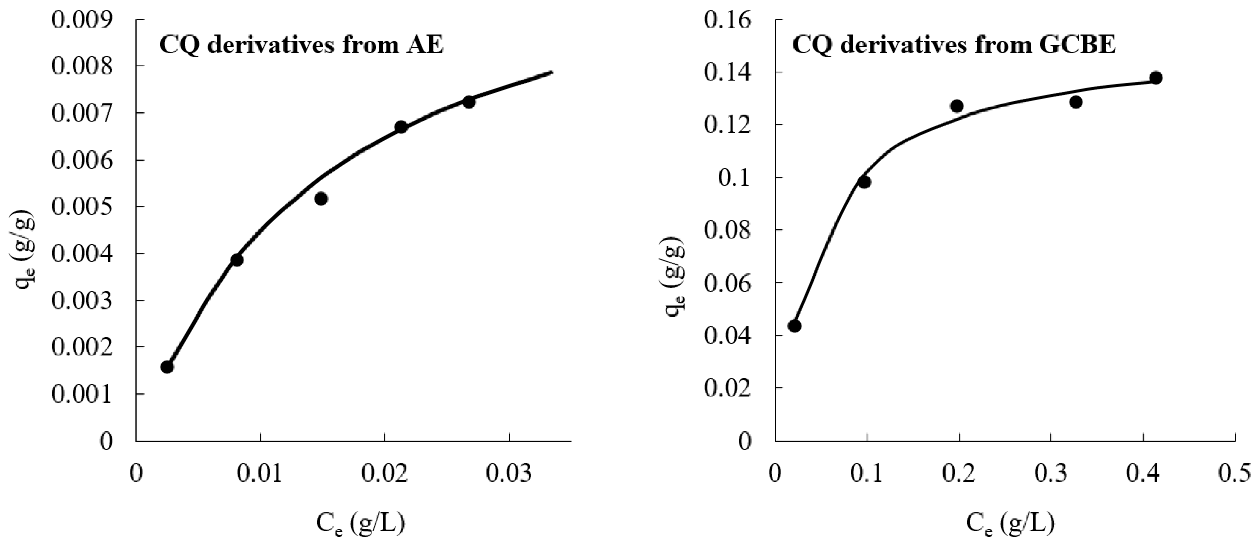 Molecules 28 05356 g003 Molecules 28 05356 g003