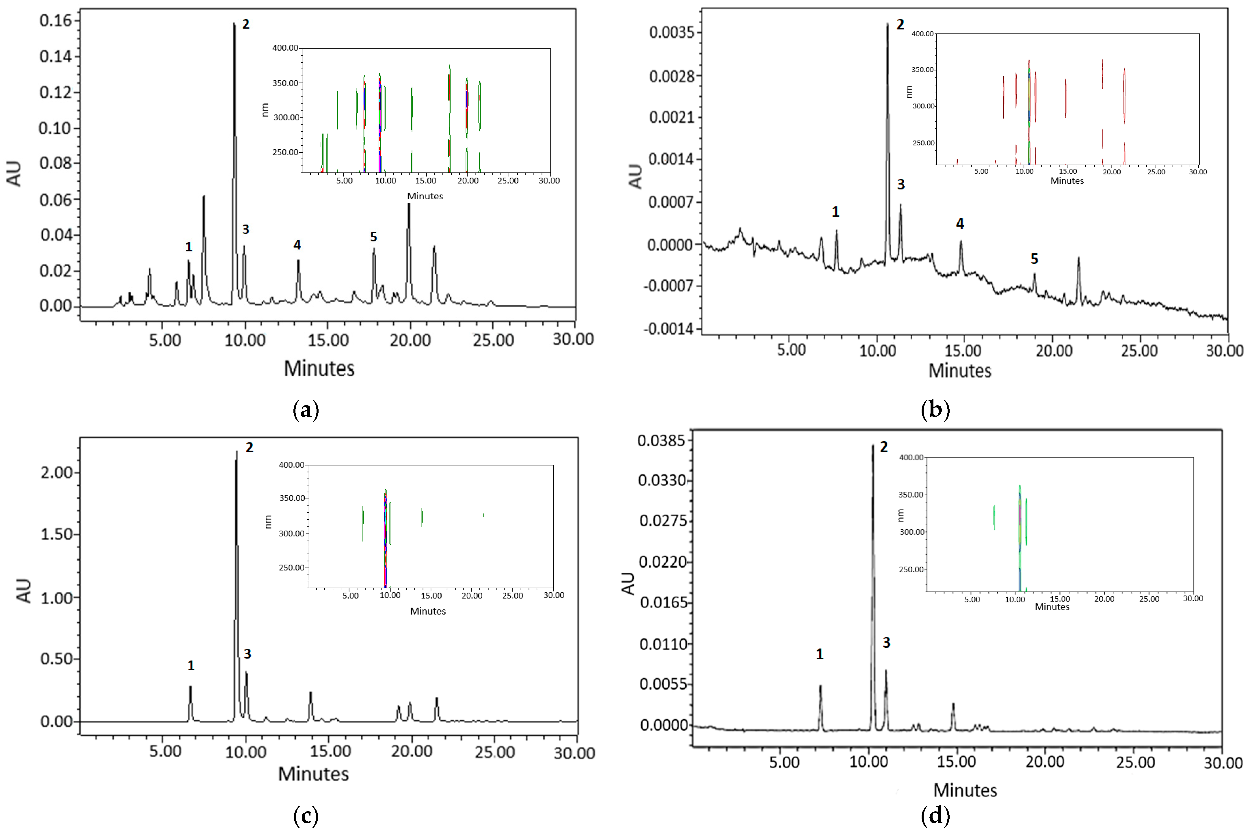Molecules 28 05356 g004 Molecules 28 05356 g004