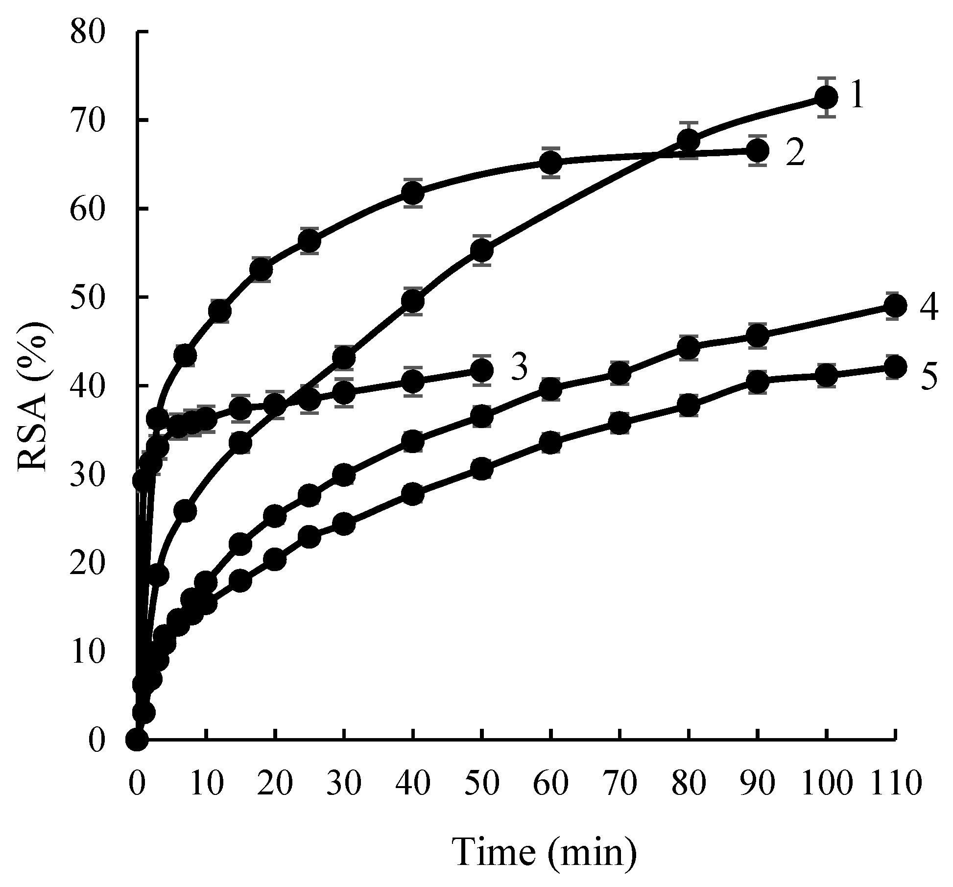 Molecules 28 05356 g005 Molecules 28 05356 g005