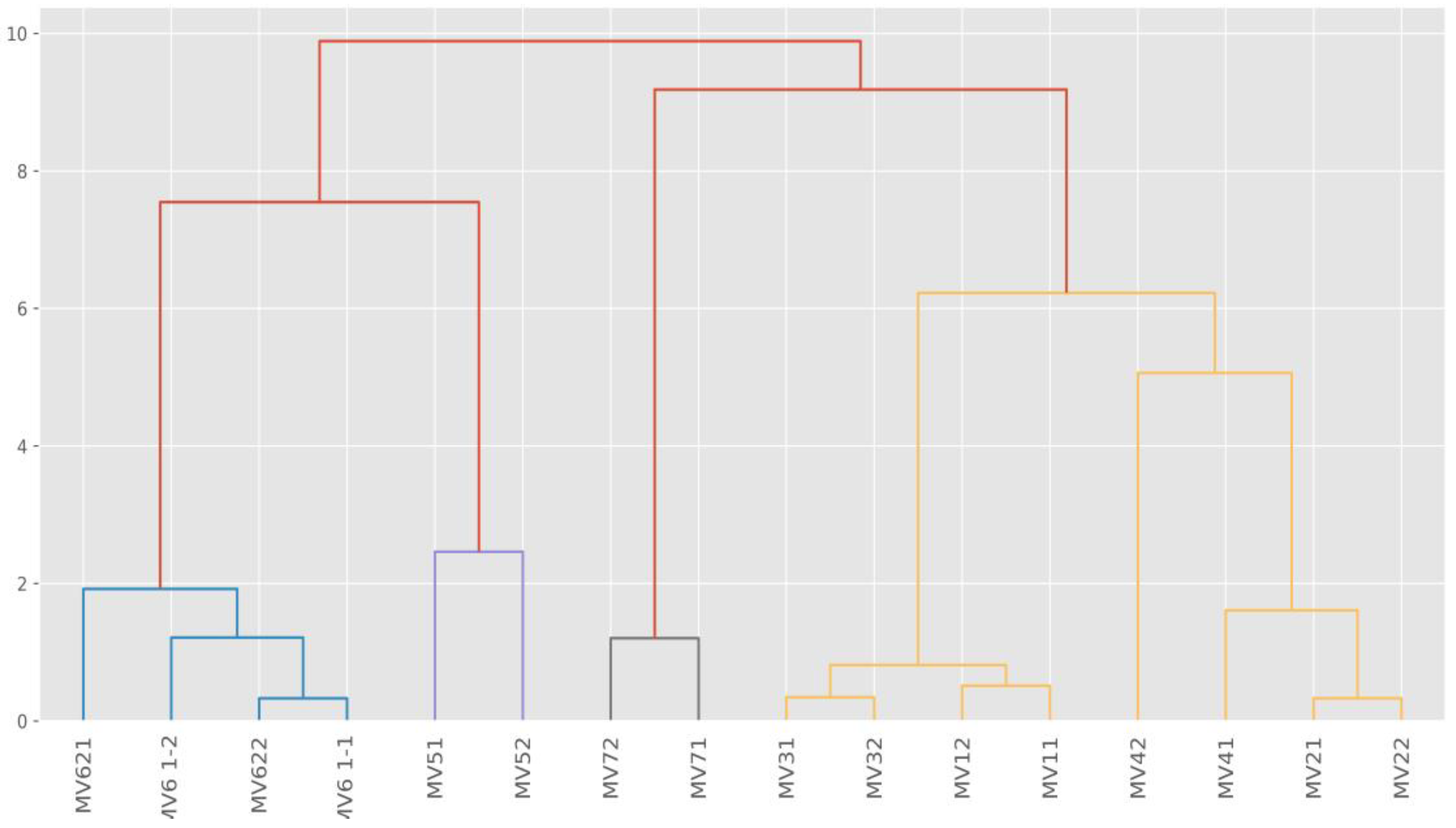 Molecules 28 05358 g003 Molecules 28 05358 g003