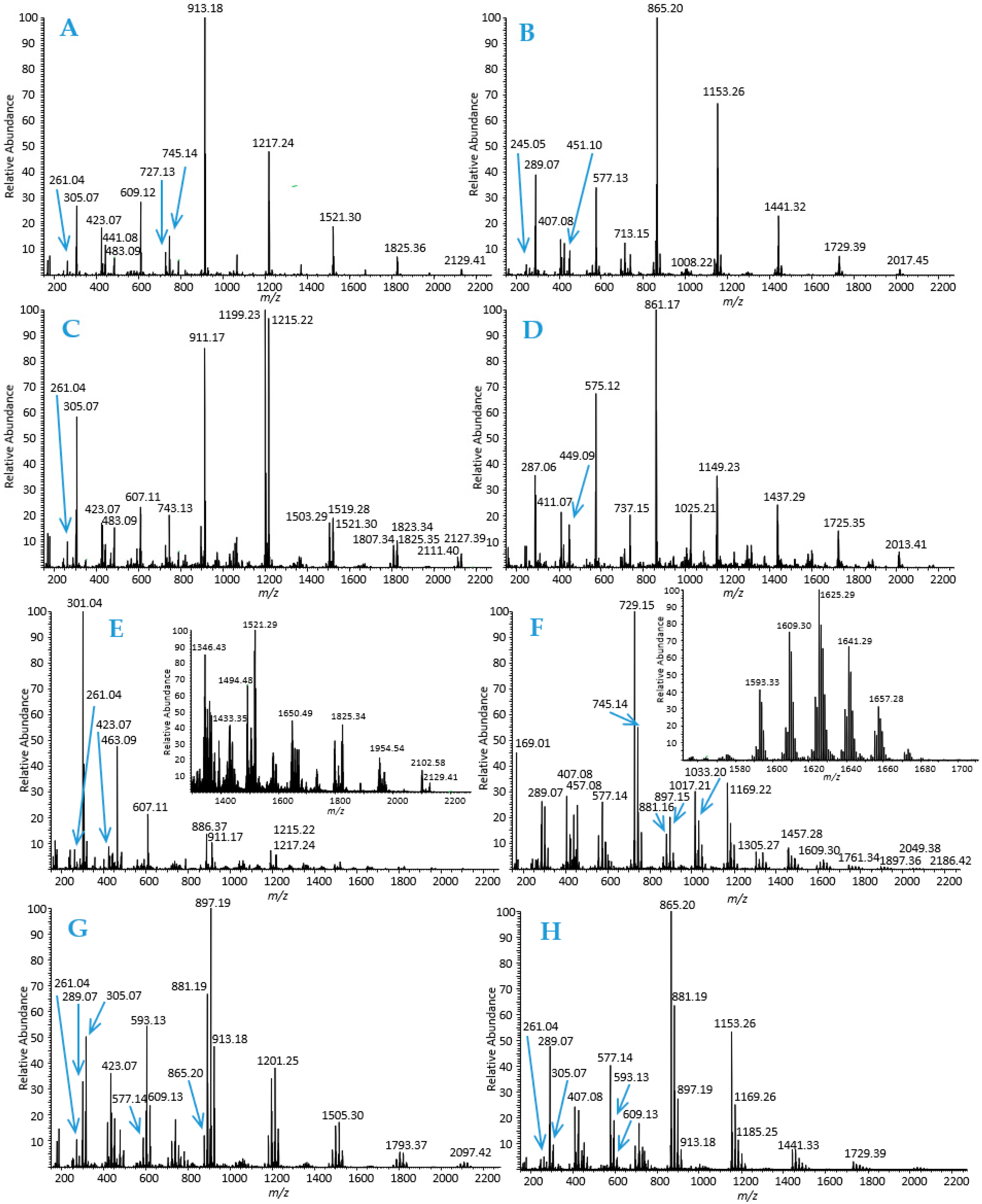 Molecules 28 05370 g003