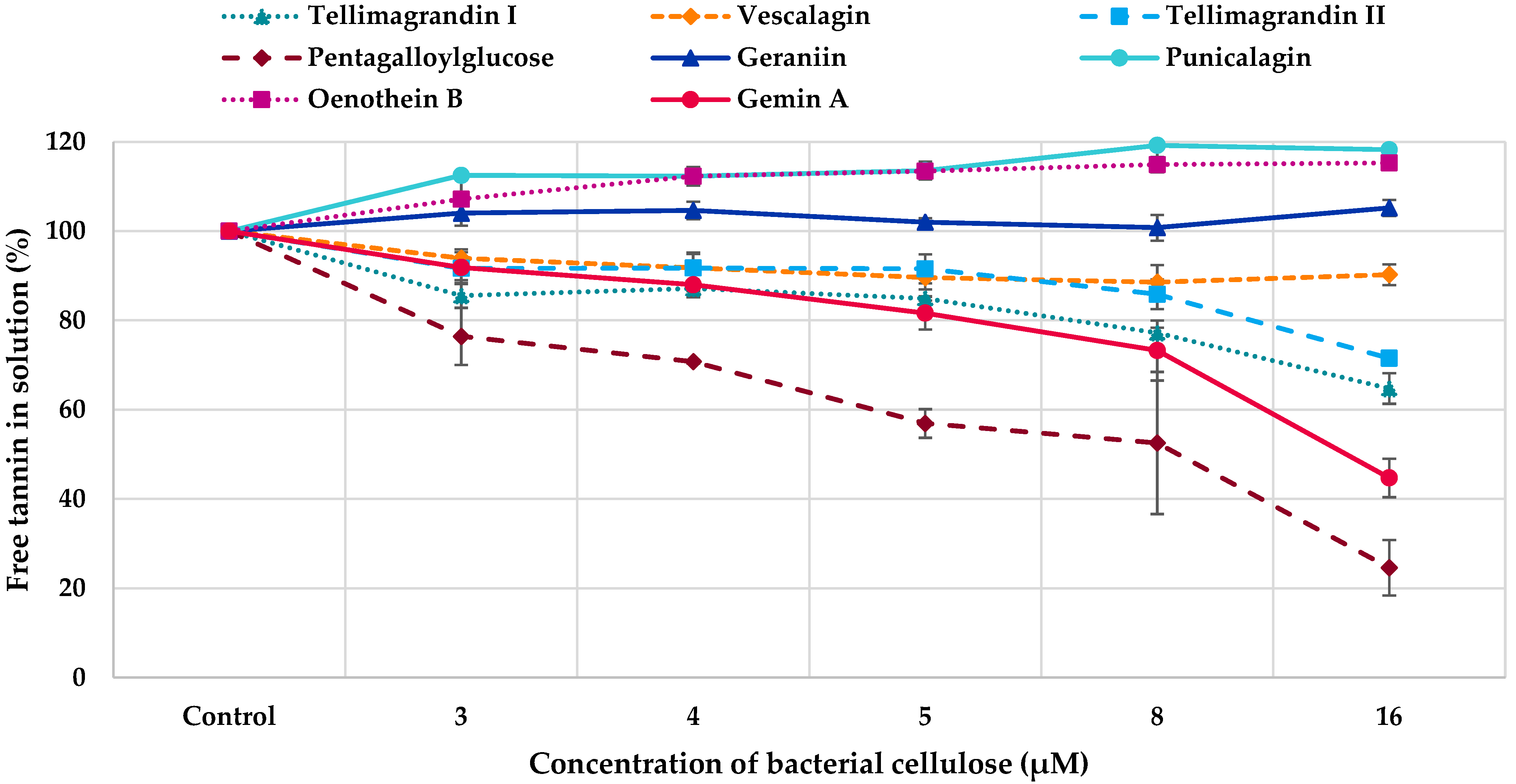 Molecules 28 05370 g005