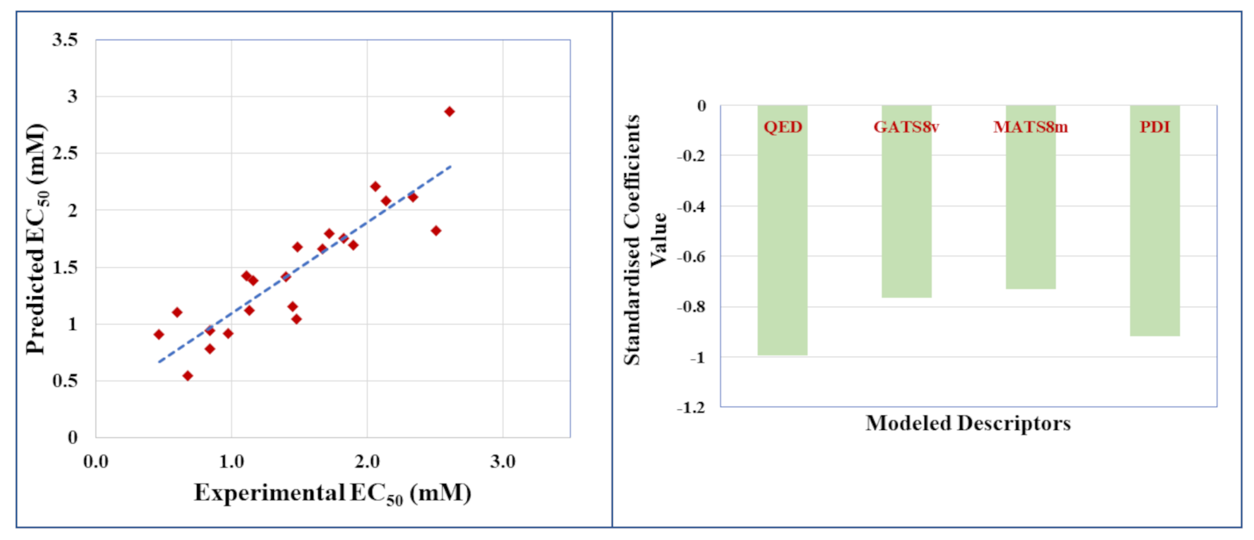 Molecules 28 05375 g003