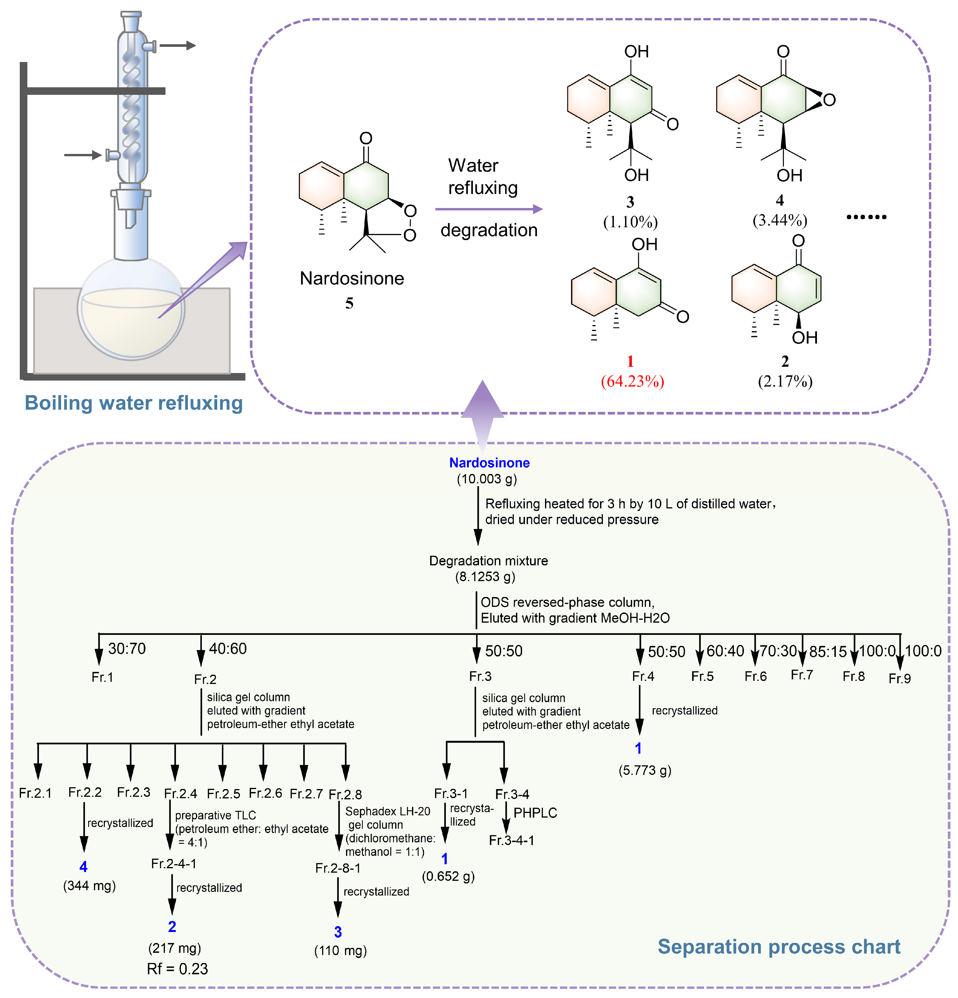 Molecules 28 05382 g002 Molecules 28 05382 g002