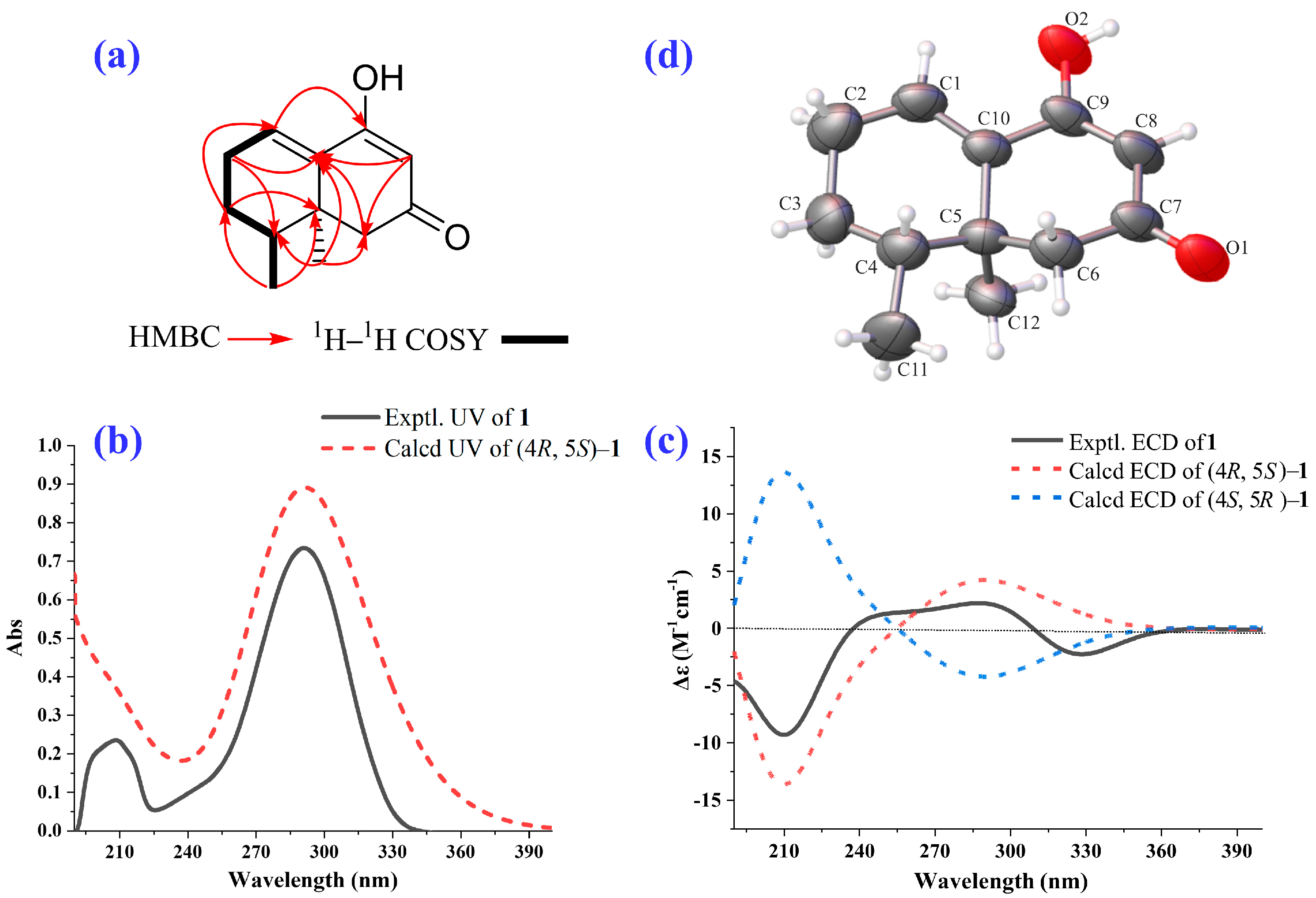 Molecules 28 05382 g004 Molecules 28 05382 g004