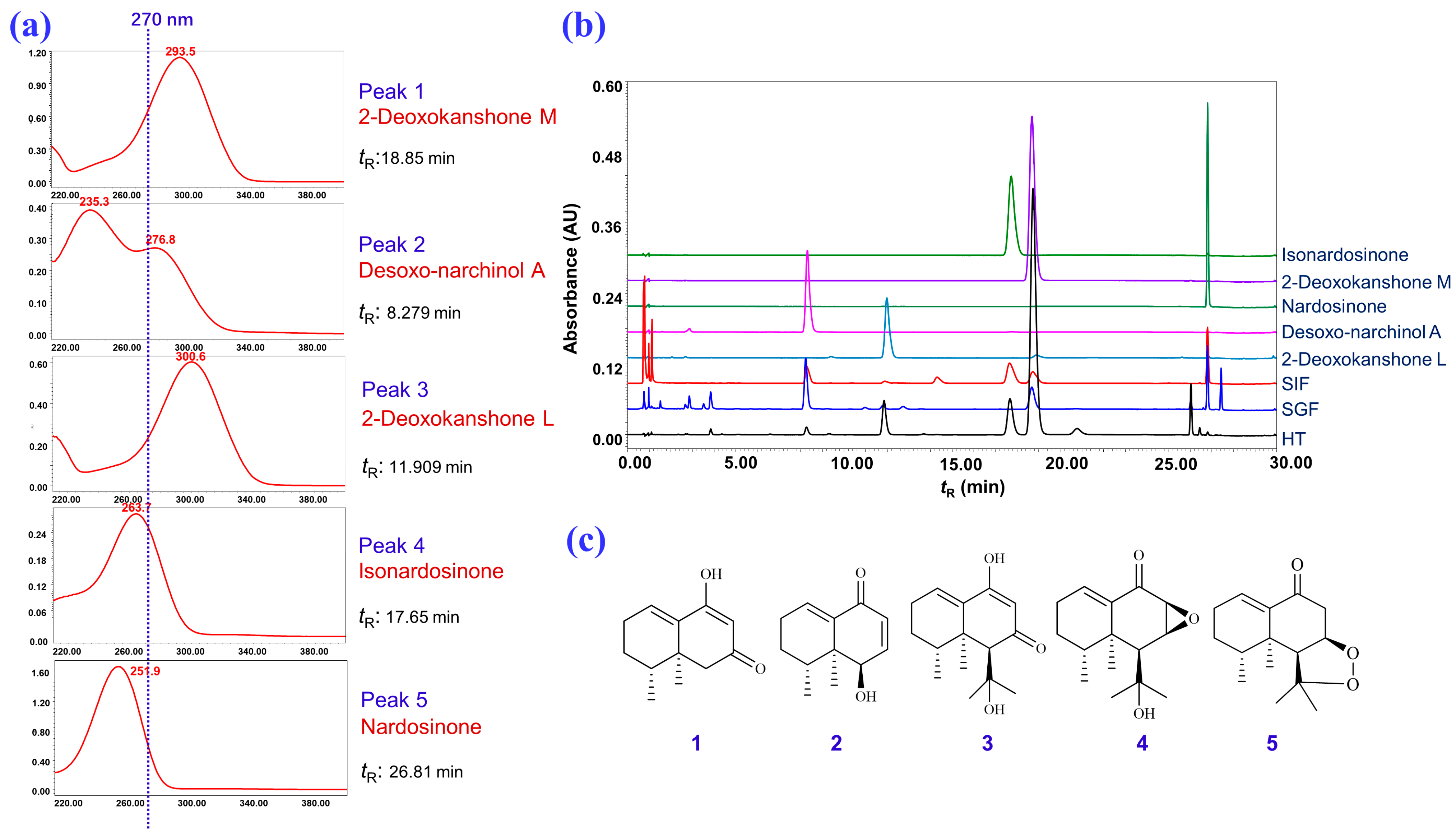 Molecules 28 05382 g009 Molecules 28 05382 g009