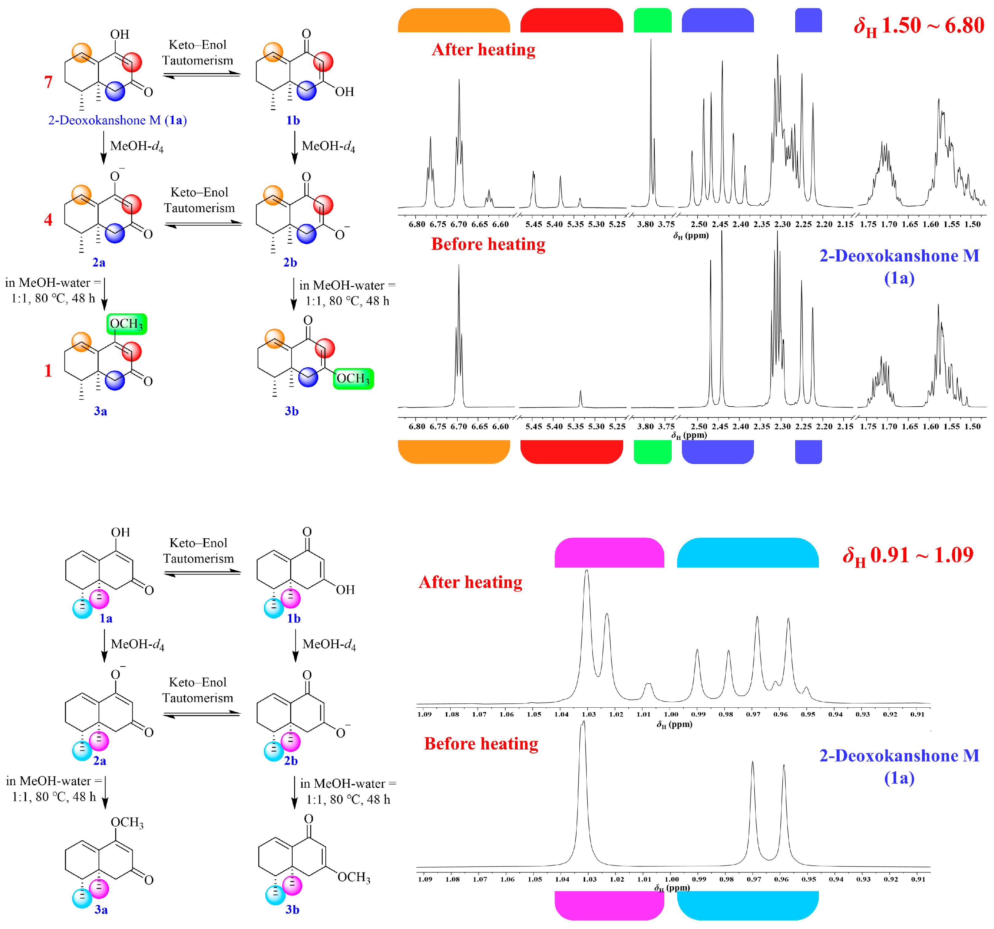 Molecules 28 05382 g013 Molecules 28 05382 g013