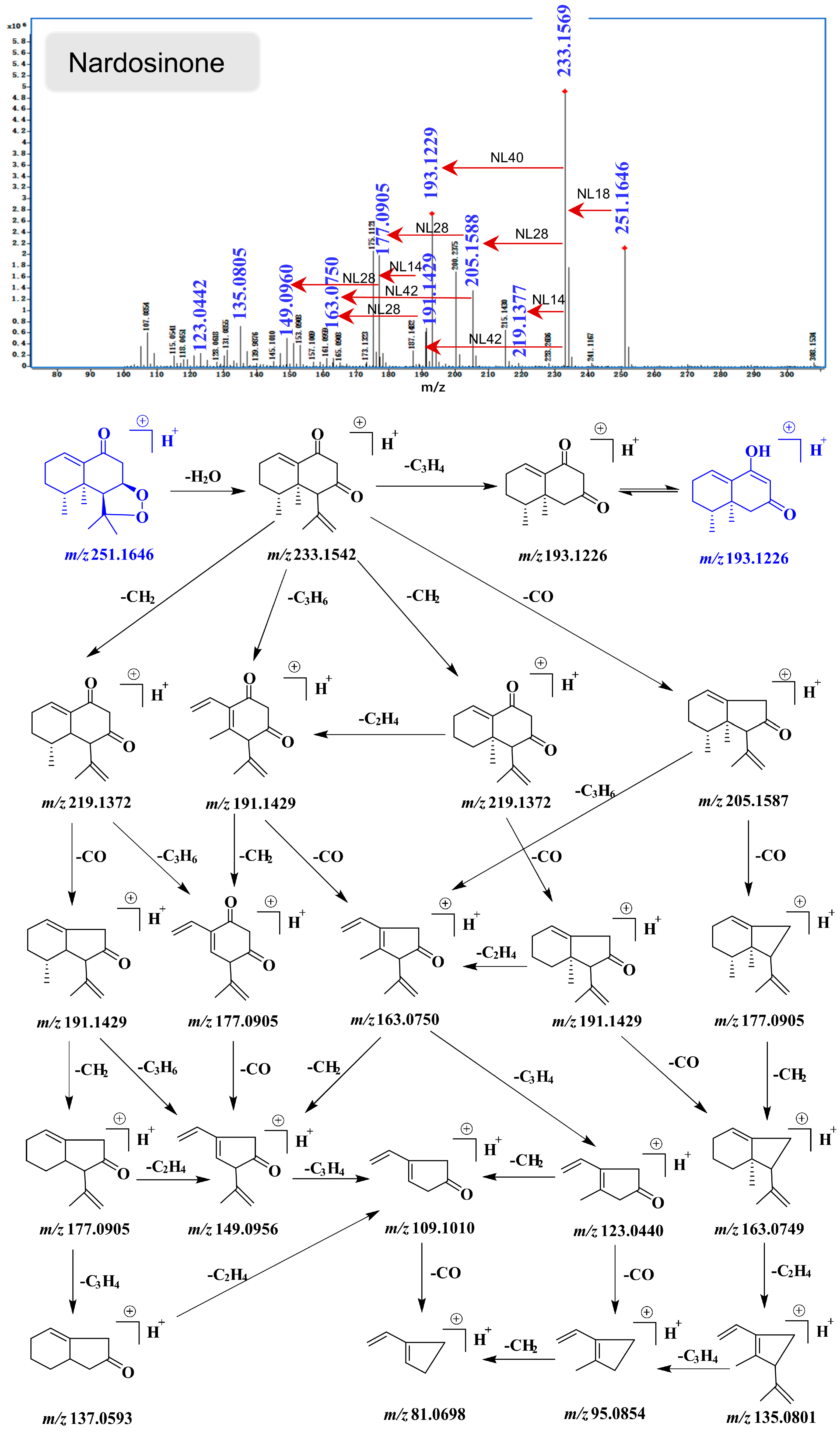 Molecules 28 05382 g015 Molecules 28 05382 g015