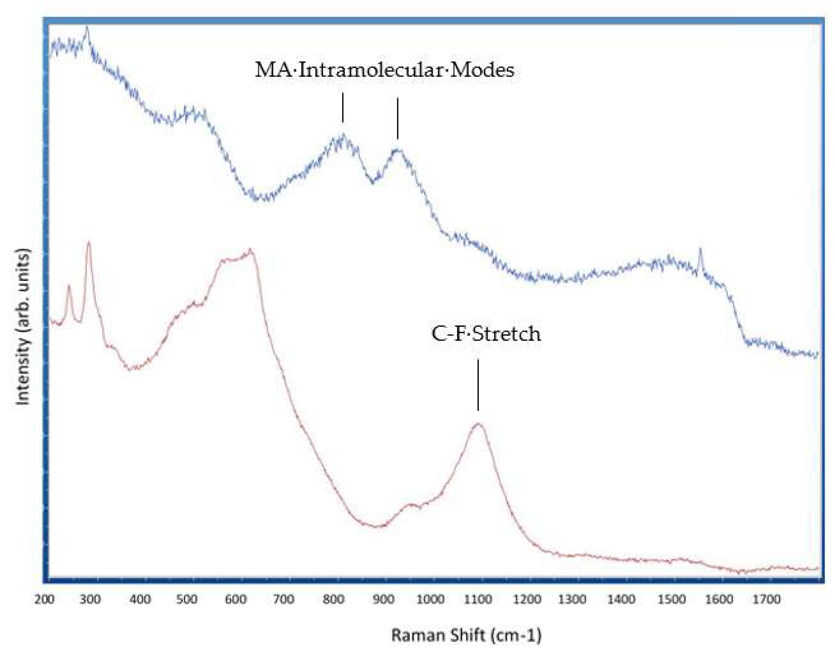 Molecules 28 05385 g003 Molecules 28 05385 g003
