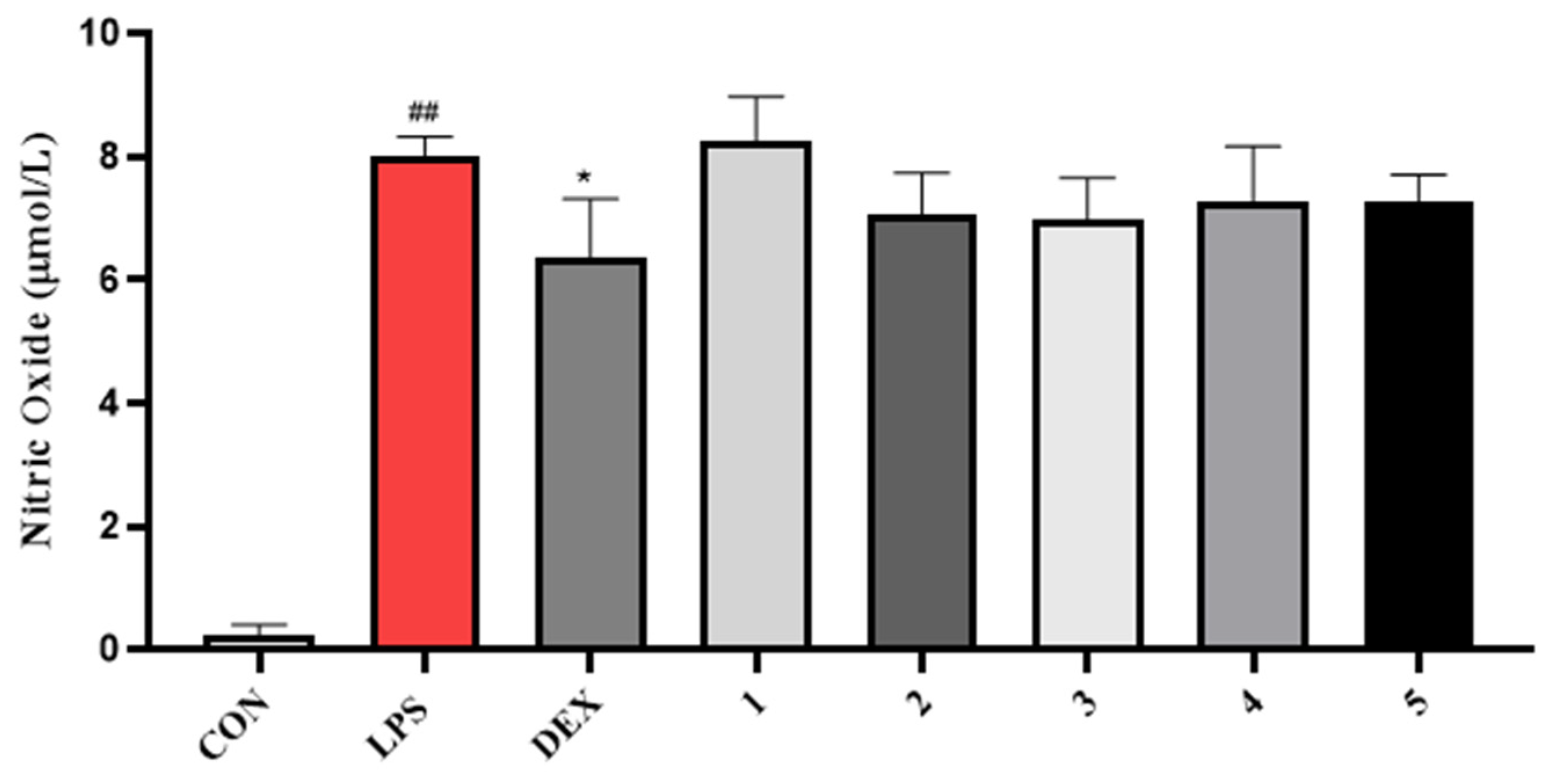 Molecules 28 05388 g007