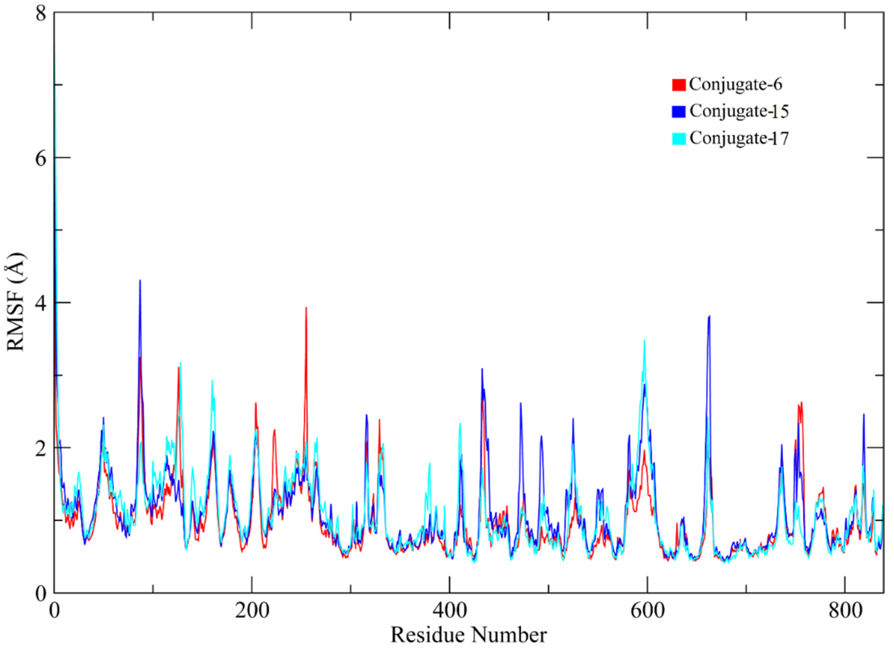 Molecules 28 05389 g007 Molecules 28 05389 g007
