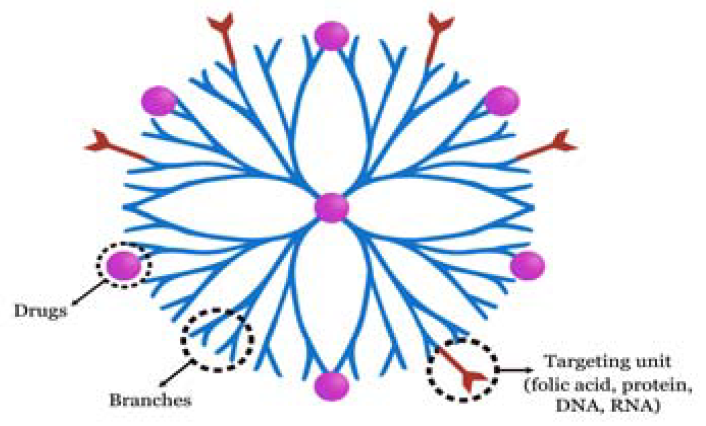 Molecules 28 05395 g002 Molecules 28 05395 g002