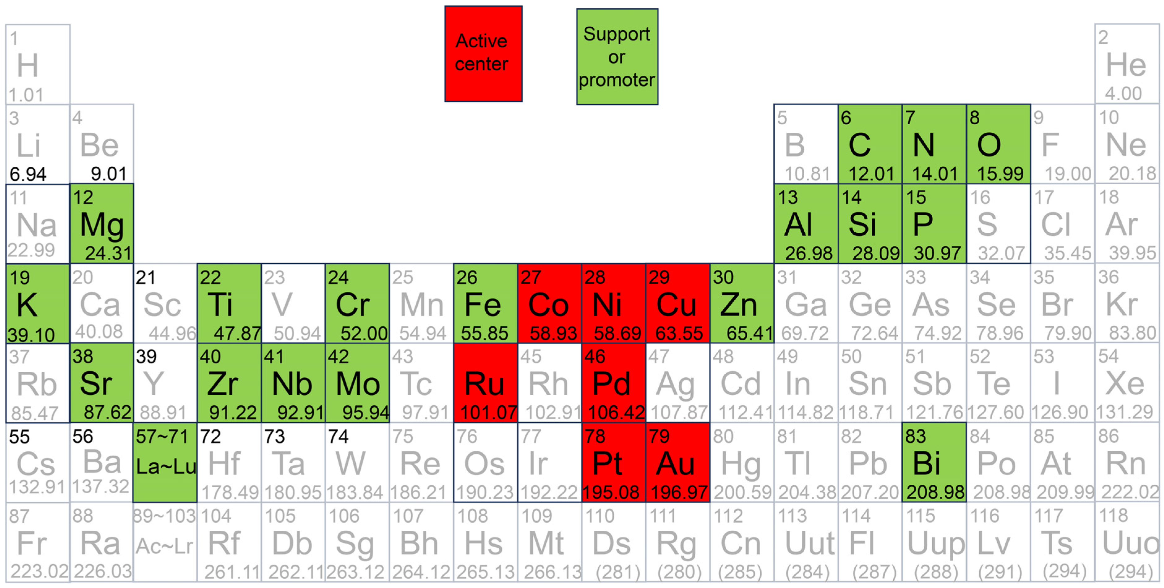 Molecules 28 05397 g001 Molecules 28 05397 g001
