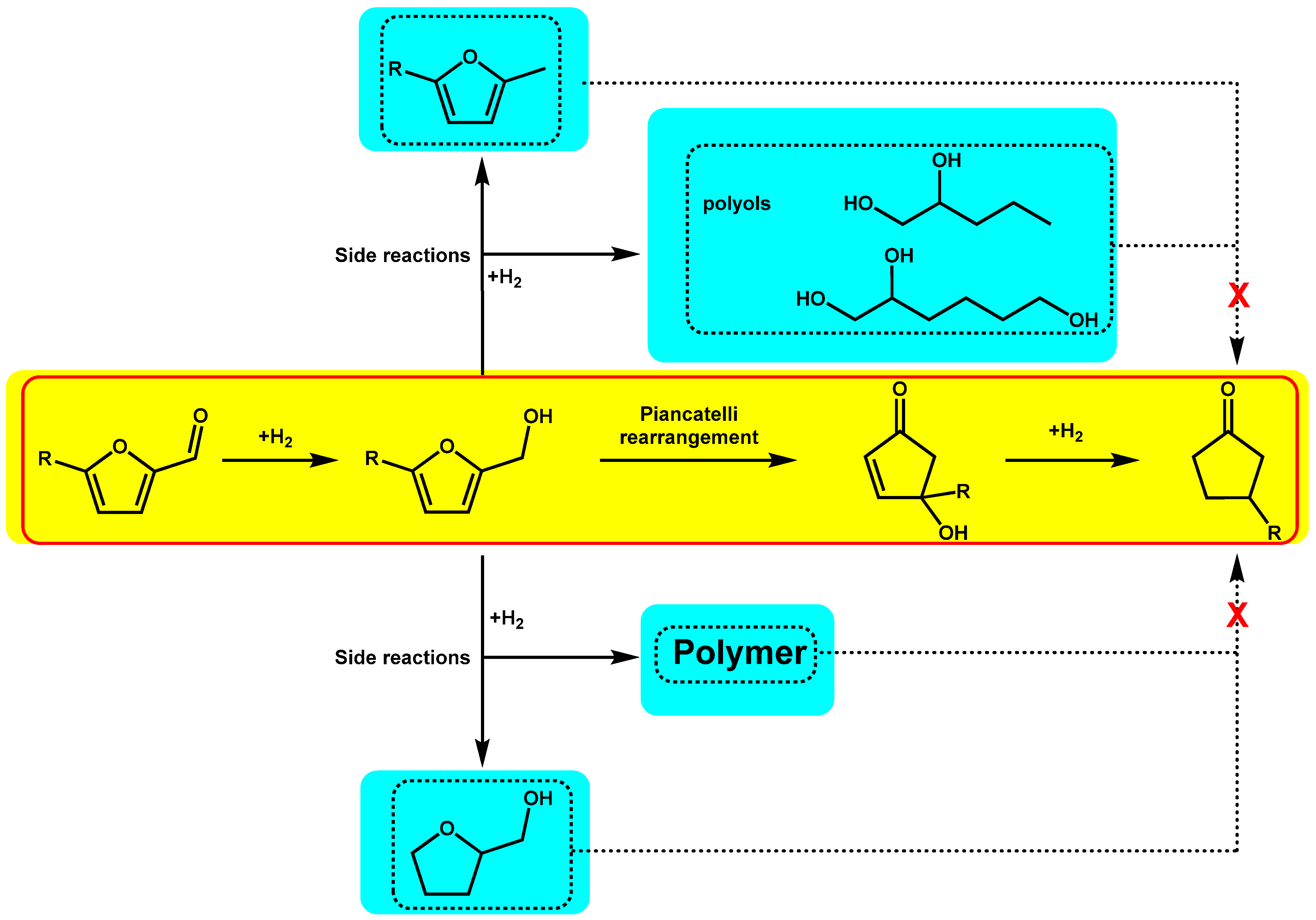 Molecules 28 05397 sch003 Molecules 28 05397 sch003