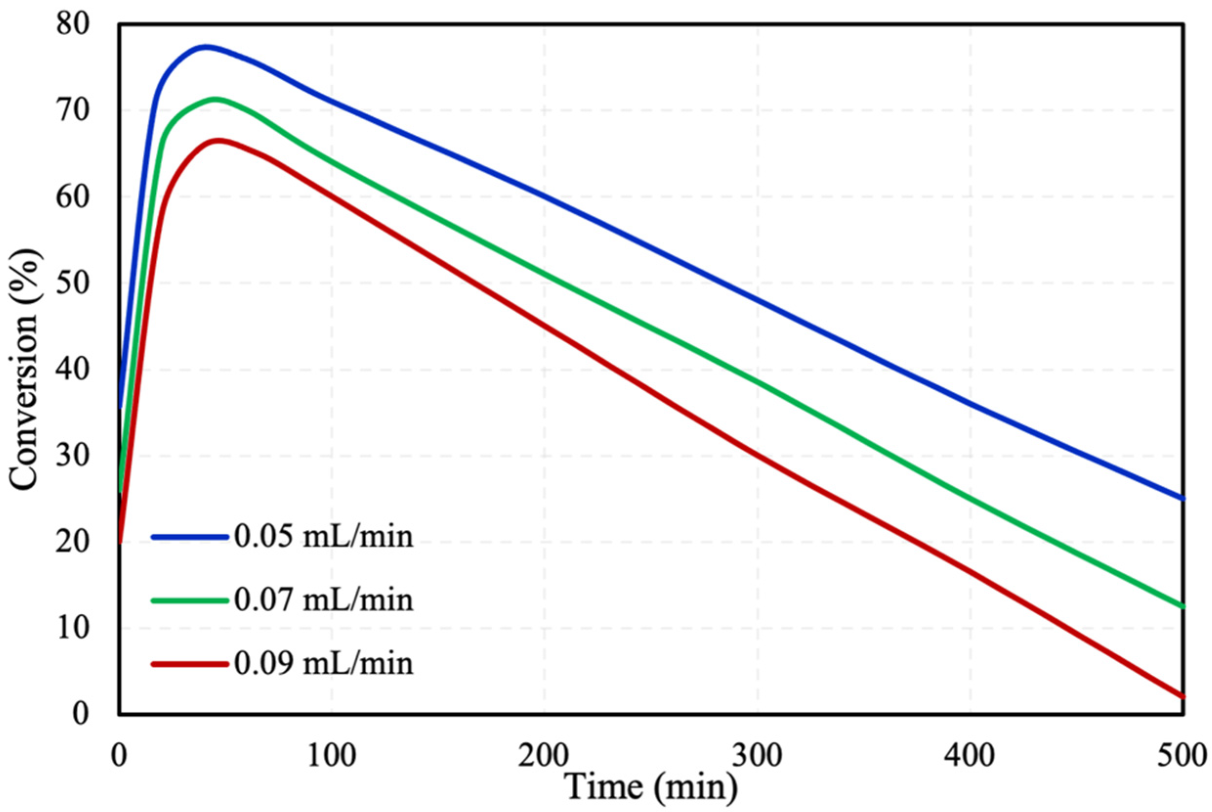 Molecules 28 05399 g003