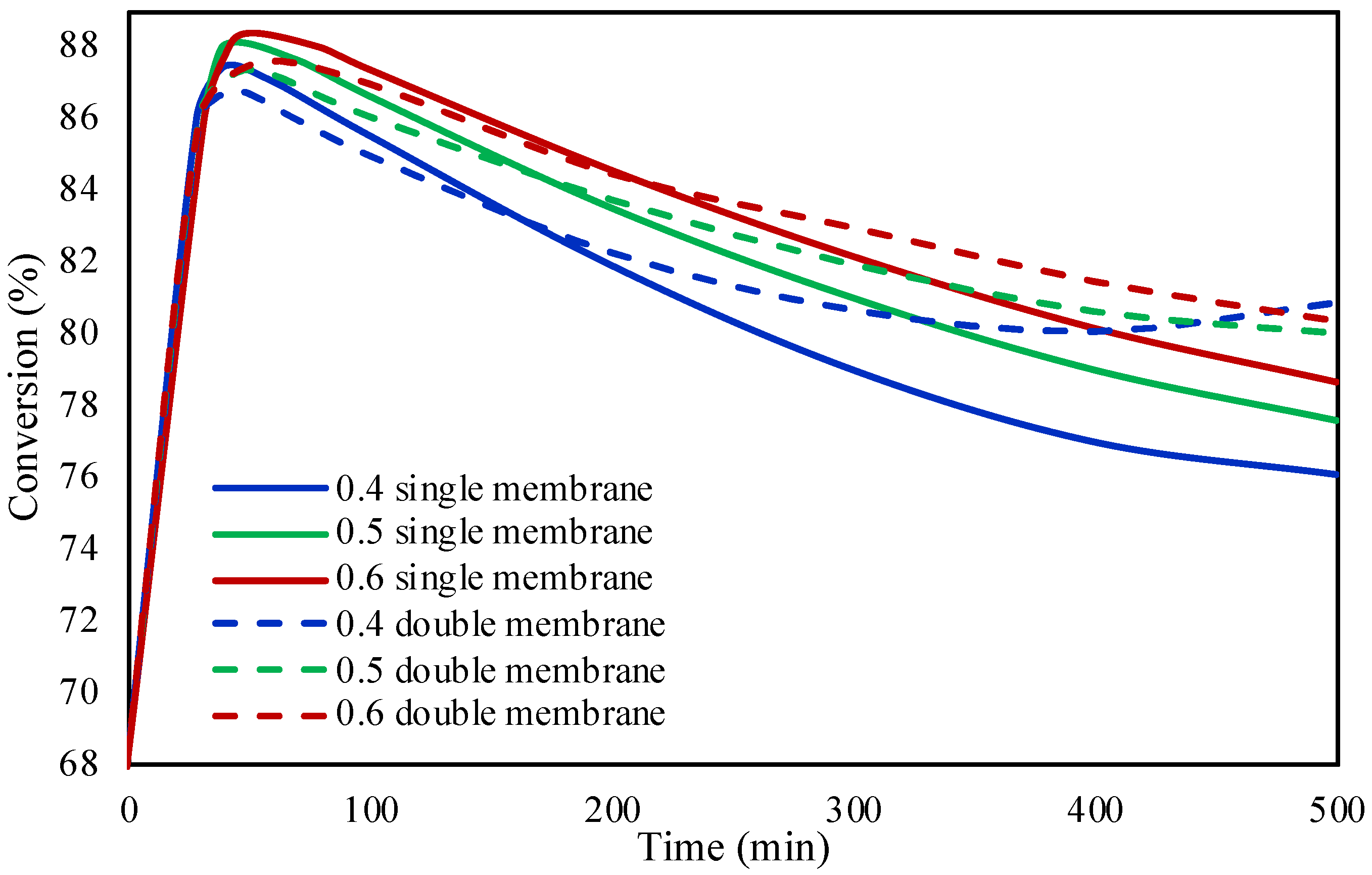 Molecules 28 05399 g006
