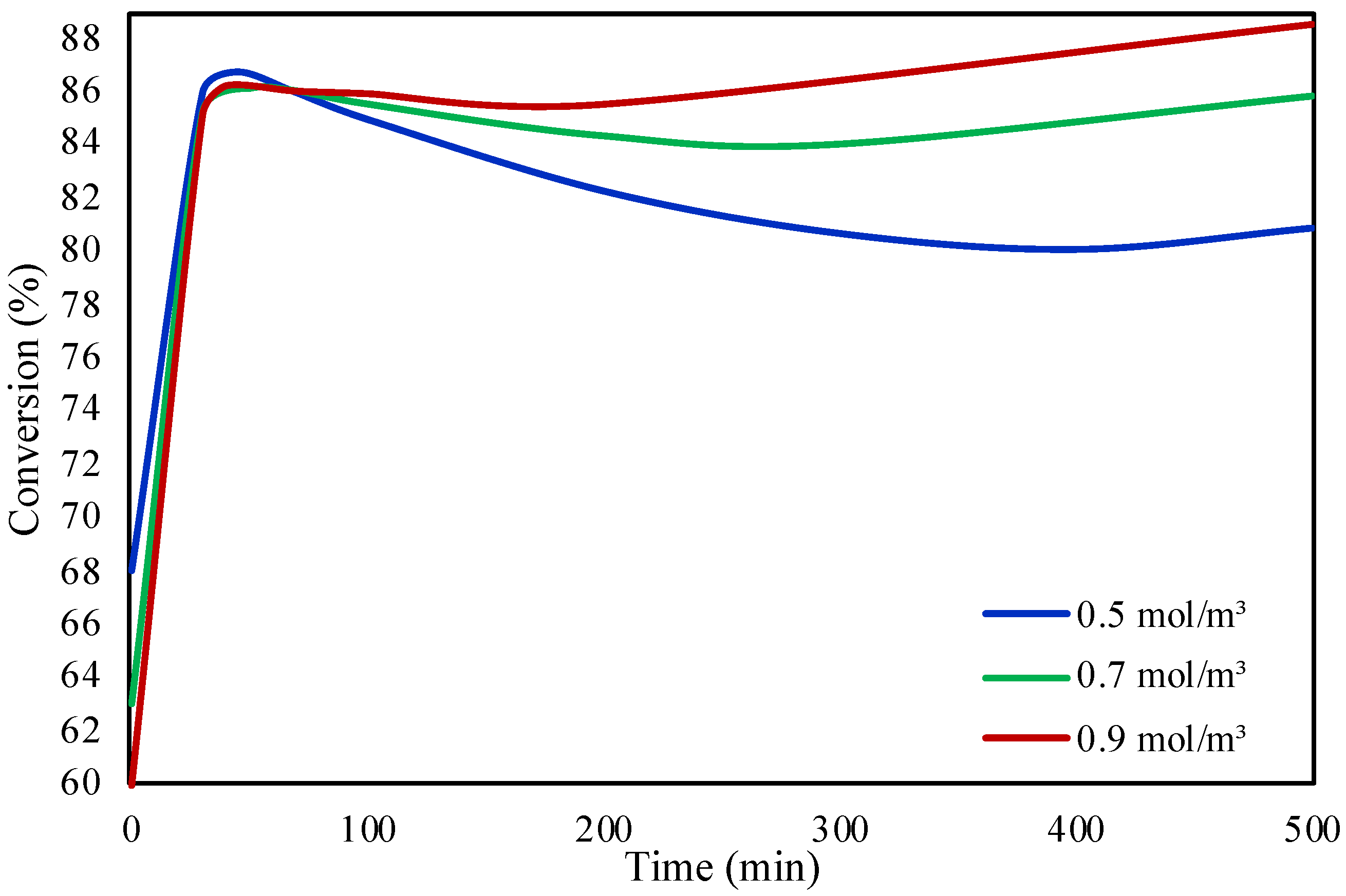 Molecules 28 05399 g008