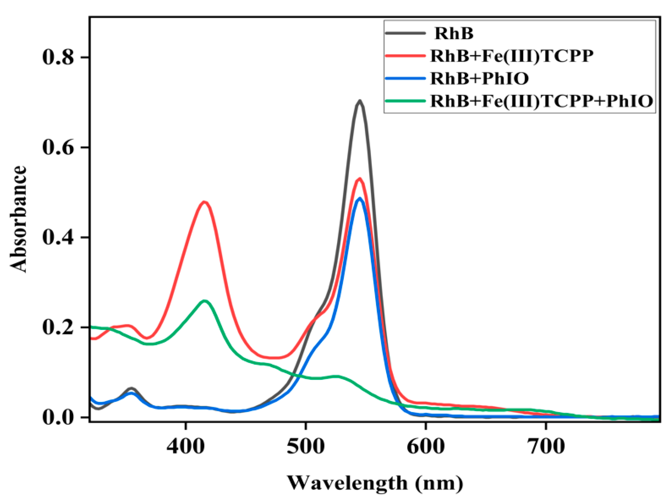 Molecules 28 05401 g002 Molecules 28 05401 g002