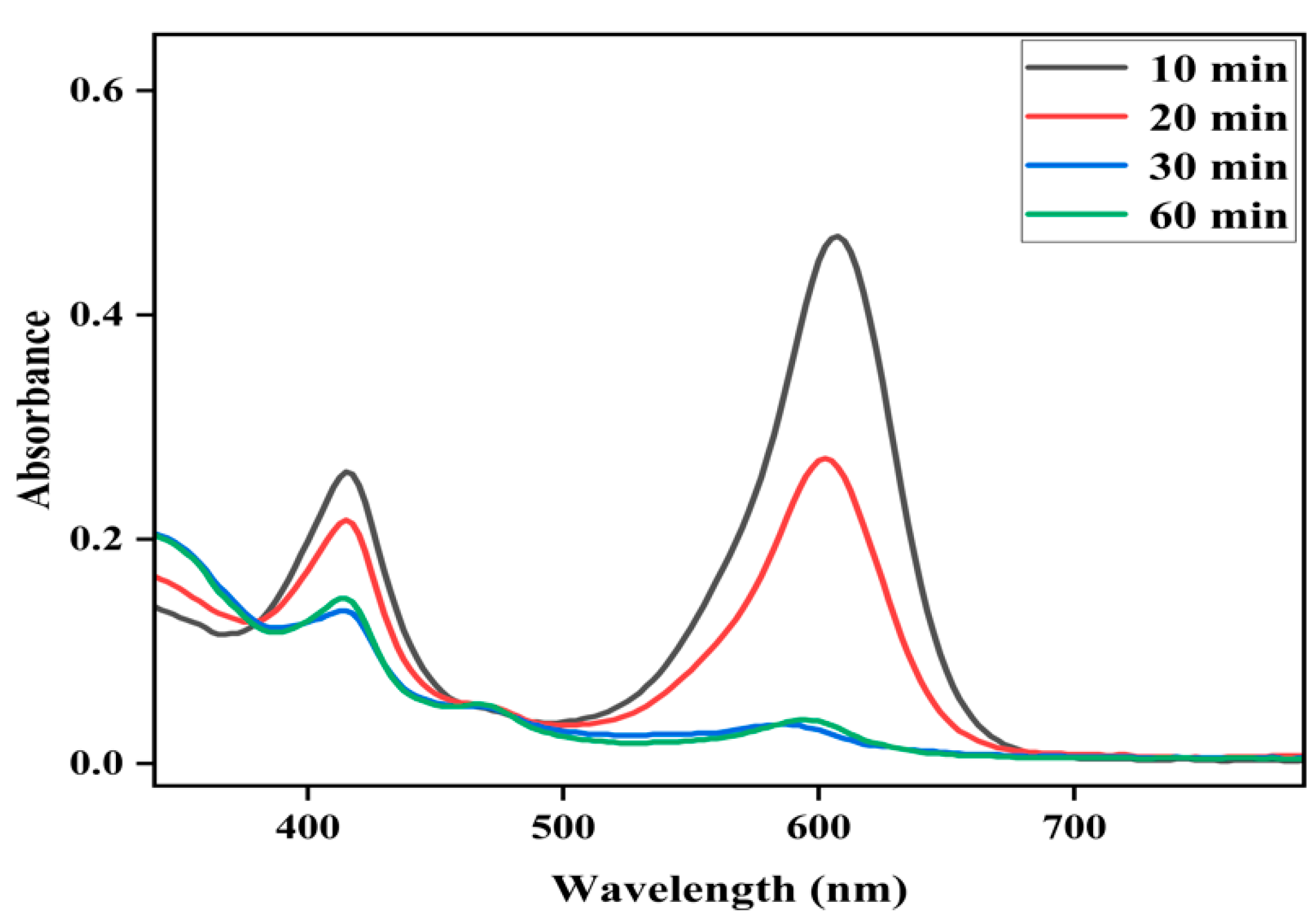 Molecules 28 05401 g006 Molecules 28 05401 g006
