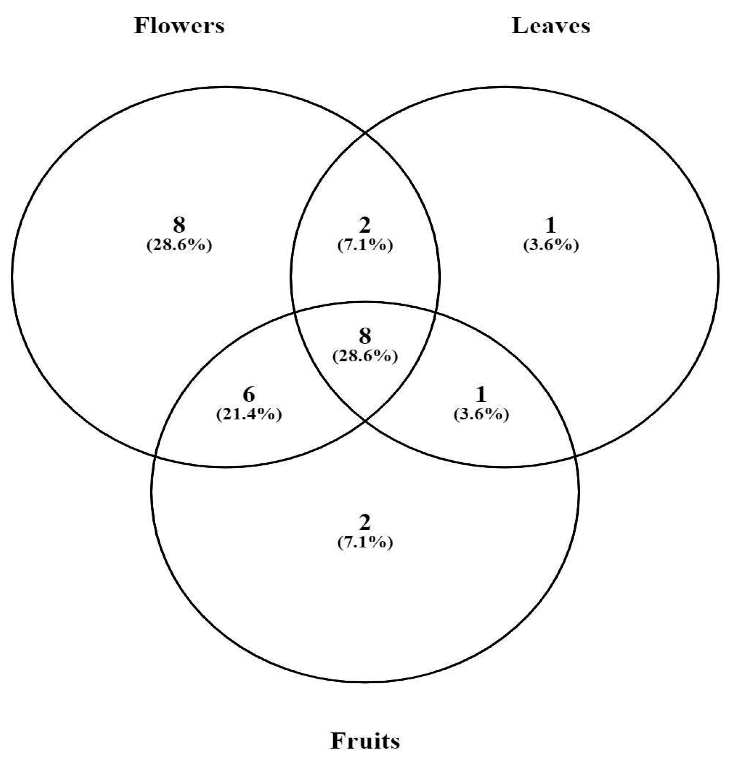 Molecules | Free Full-Text | Cellular Antioxidant, Anti-Inflammatory ...