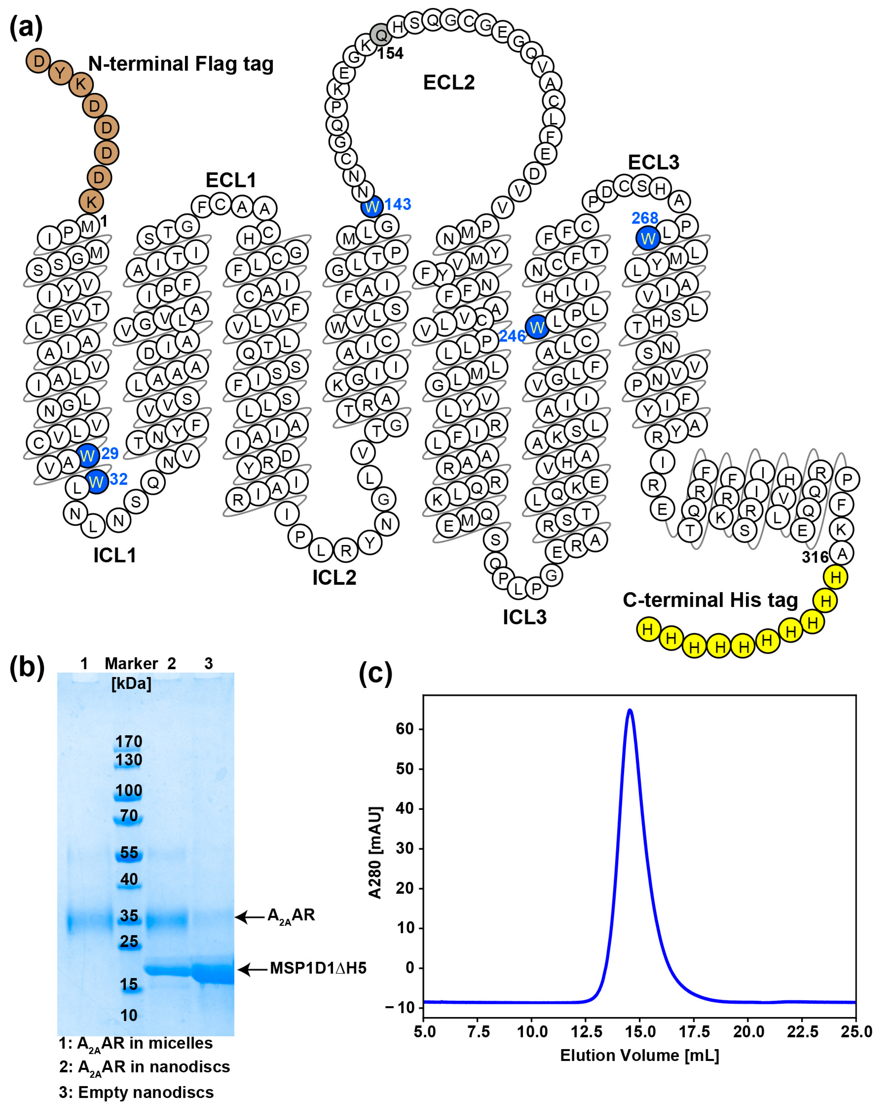 Molecules | Free Full-Text | Two-Dimensional NMR Spectroscopy of