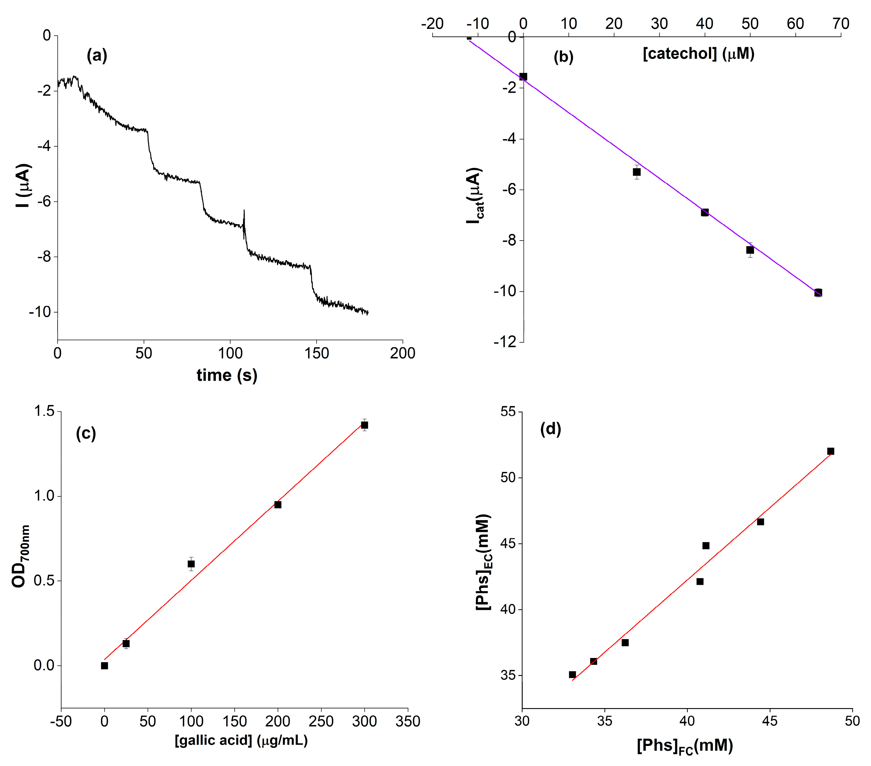 Molecules 28 05425 g005
