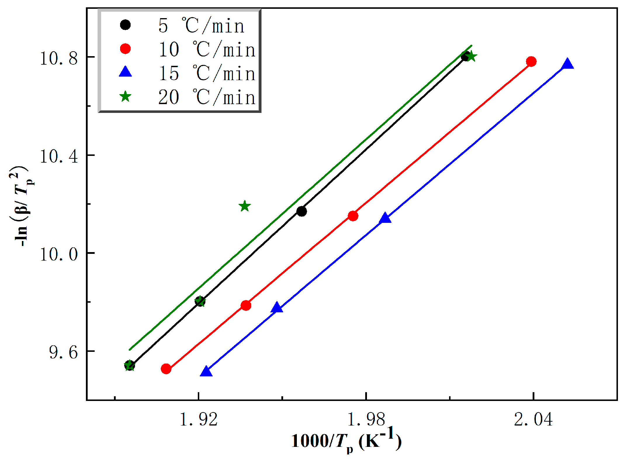 Molecules 28 05450 g005