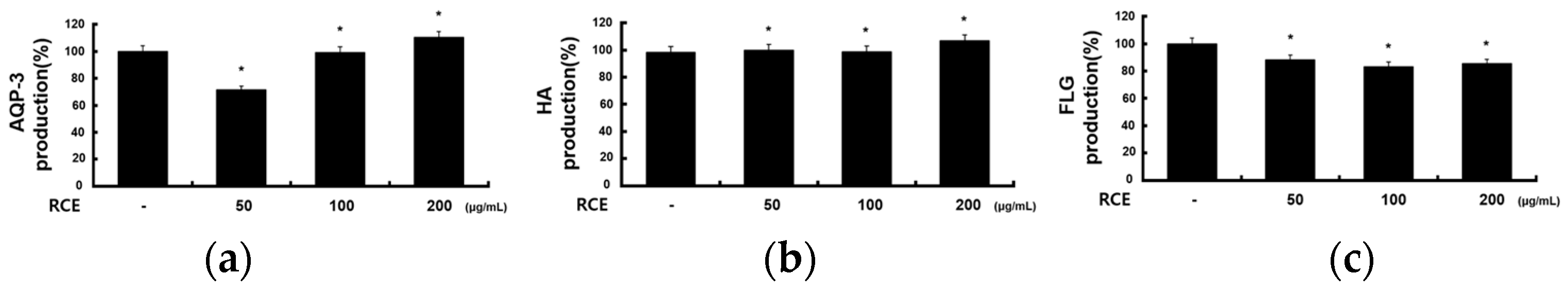 Molecules 28 05463 g007