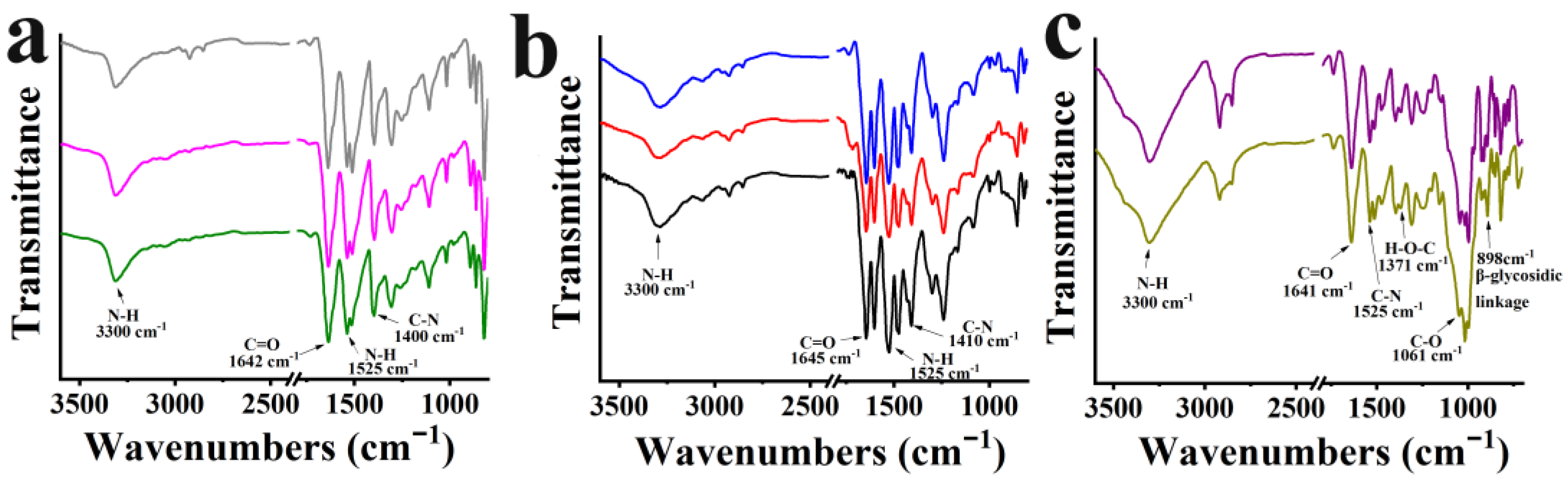 Molecules 28 05465 g004 Molecules 28 05465 g004