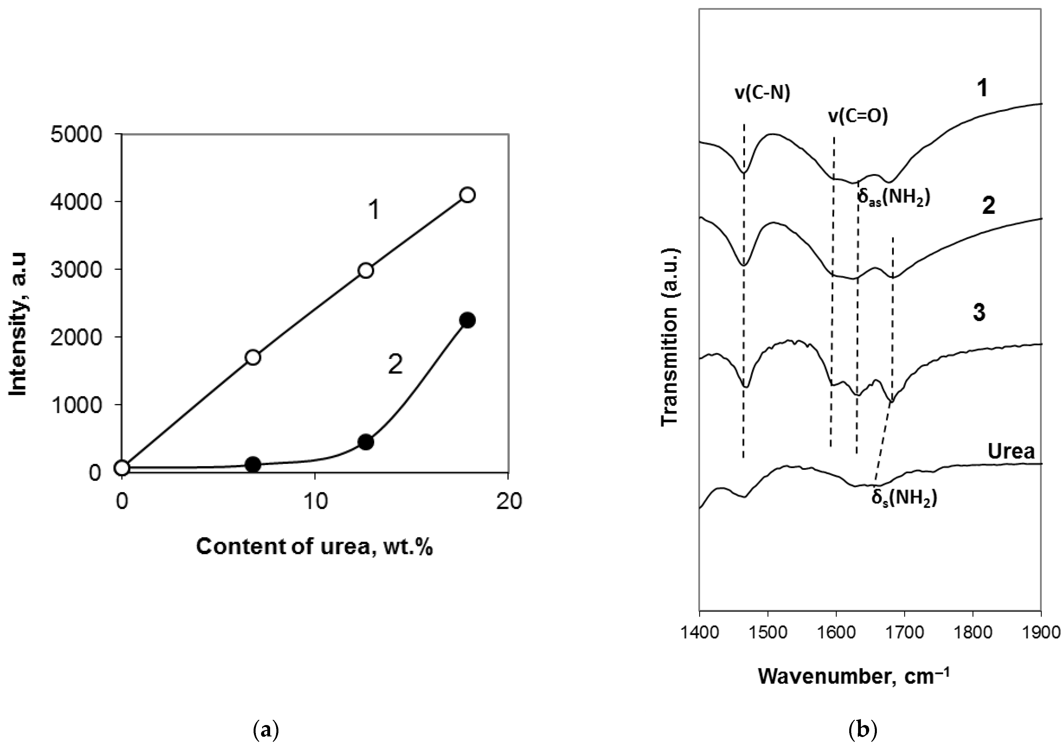 Molecules 28 05466 g004