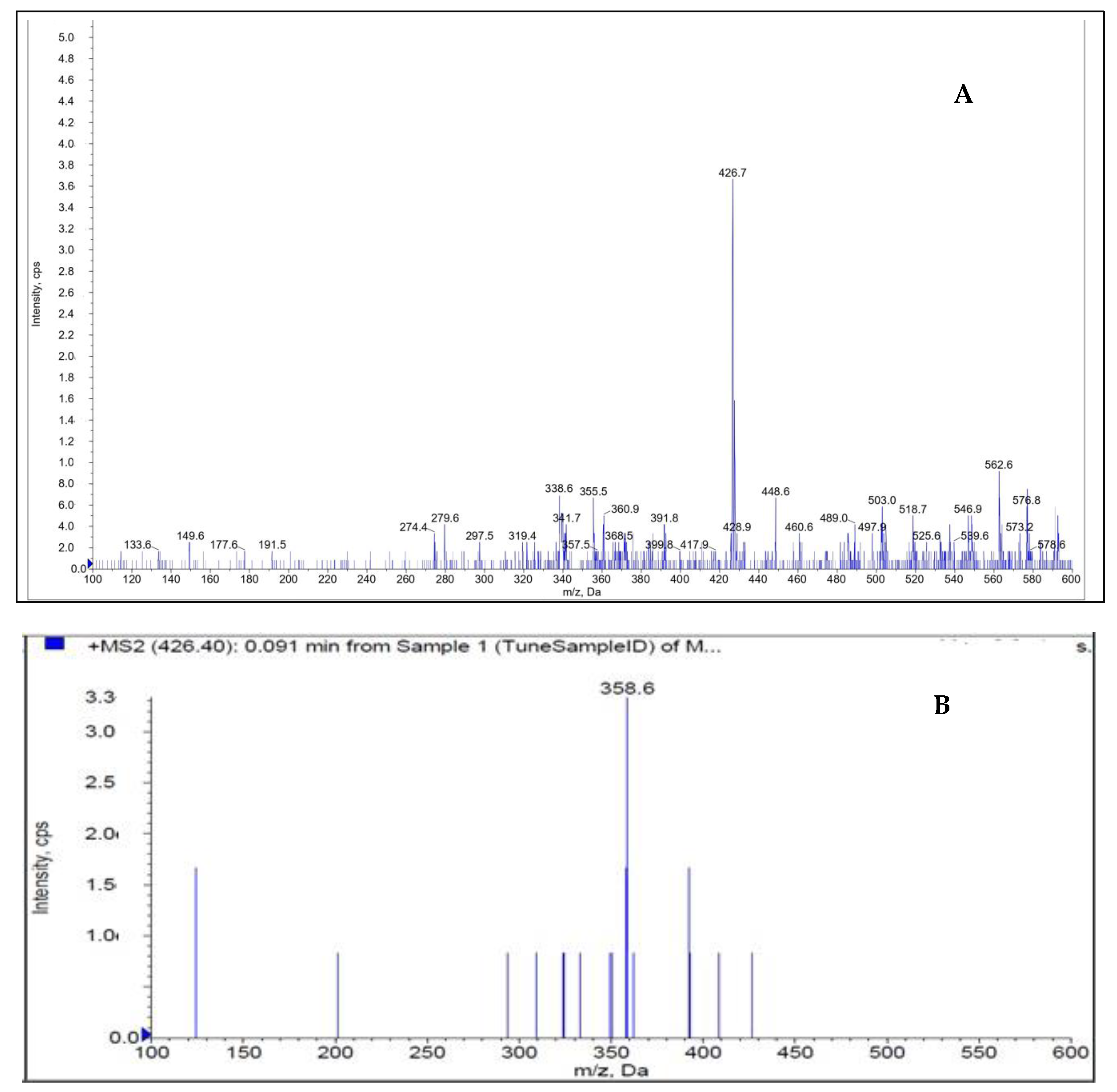 Molecules 28 05471 g002 Molecules 28 05471 g002
