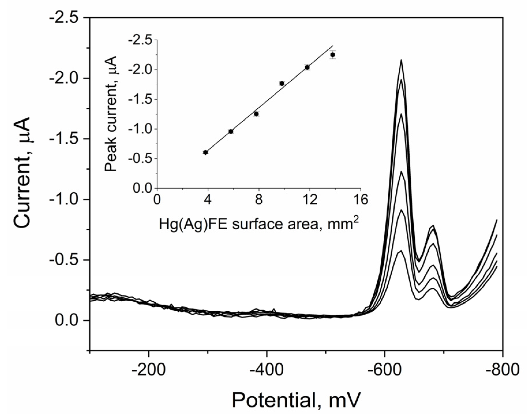 Molecules 28 05475 g002