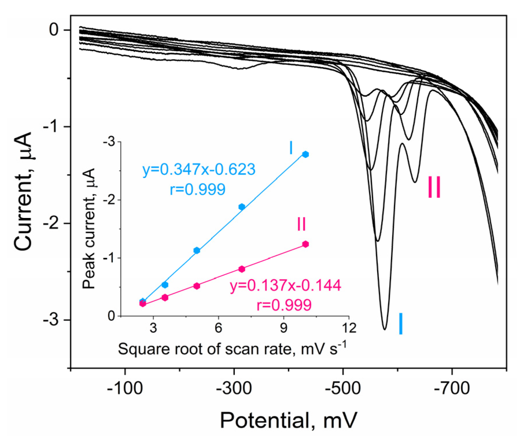 Molecules 28 05475 g003