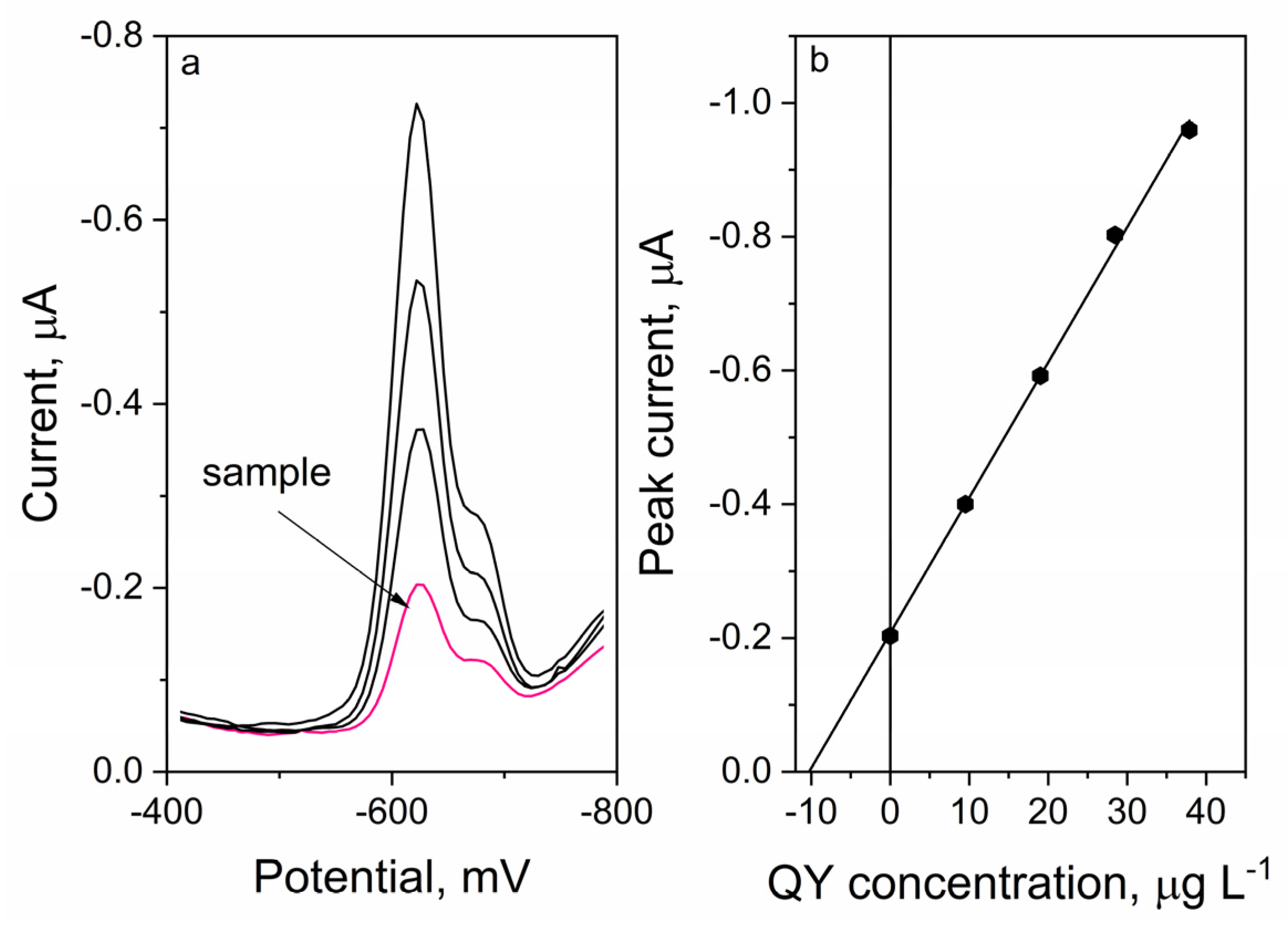 Molecules 28 05475 g007