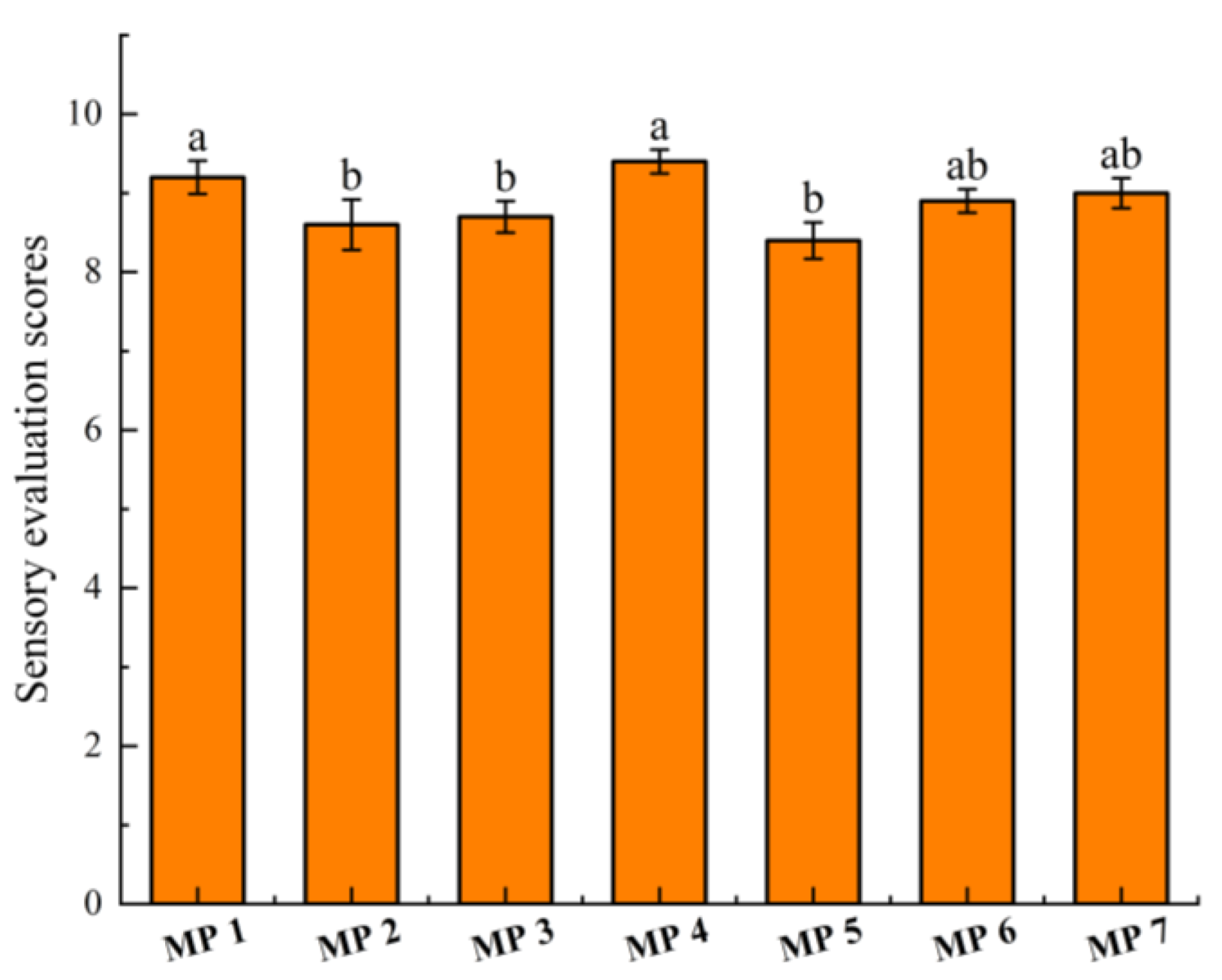 Molecules 28 05482 g001 Molecules 28 05482 g001