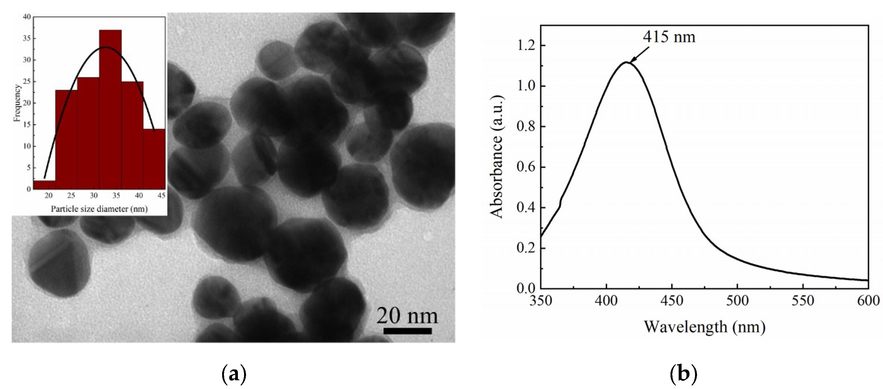 Molecules 28 05492 g002