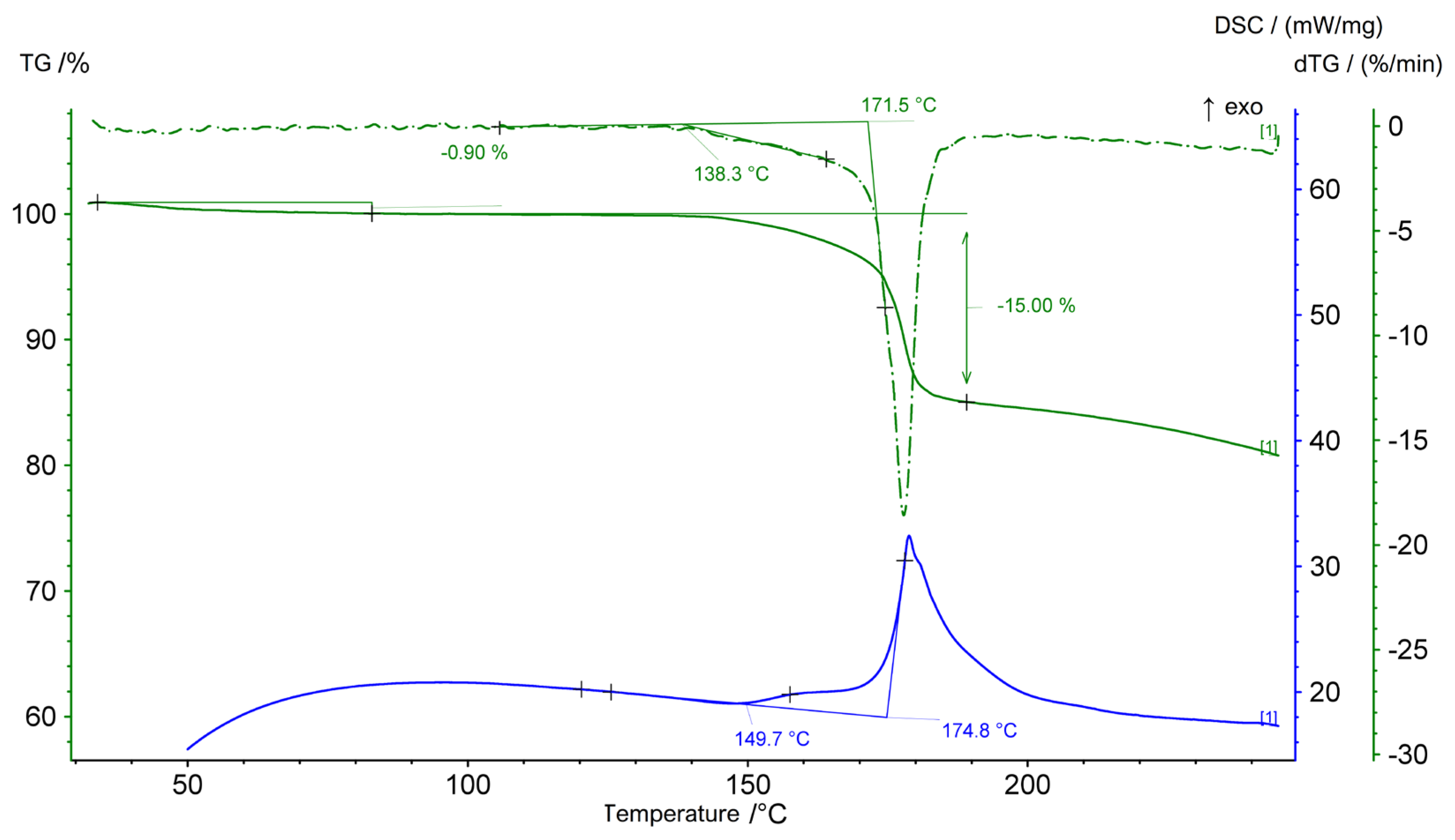 Molecules 28 05495 g002