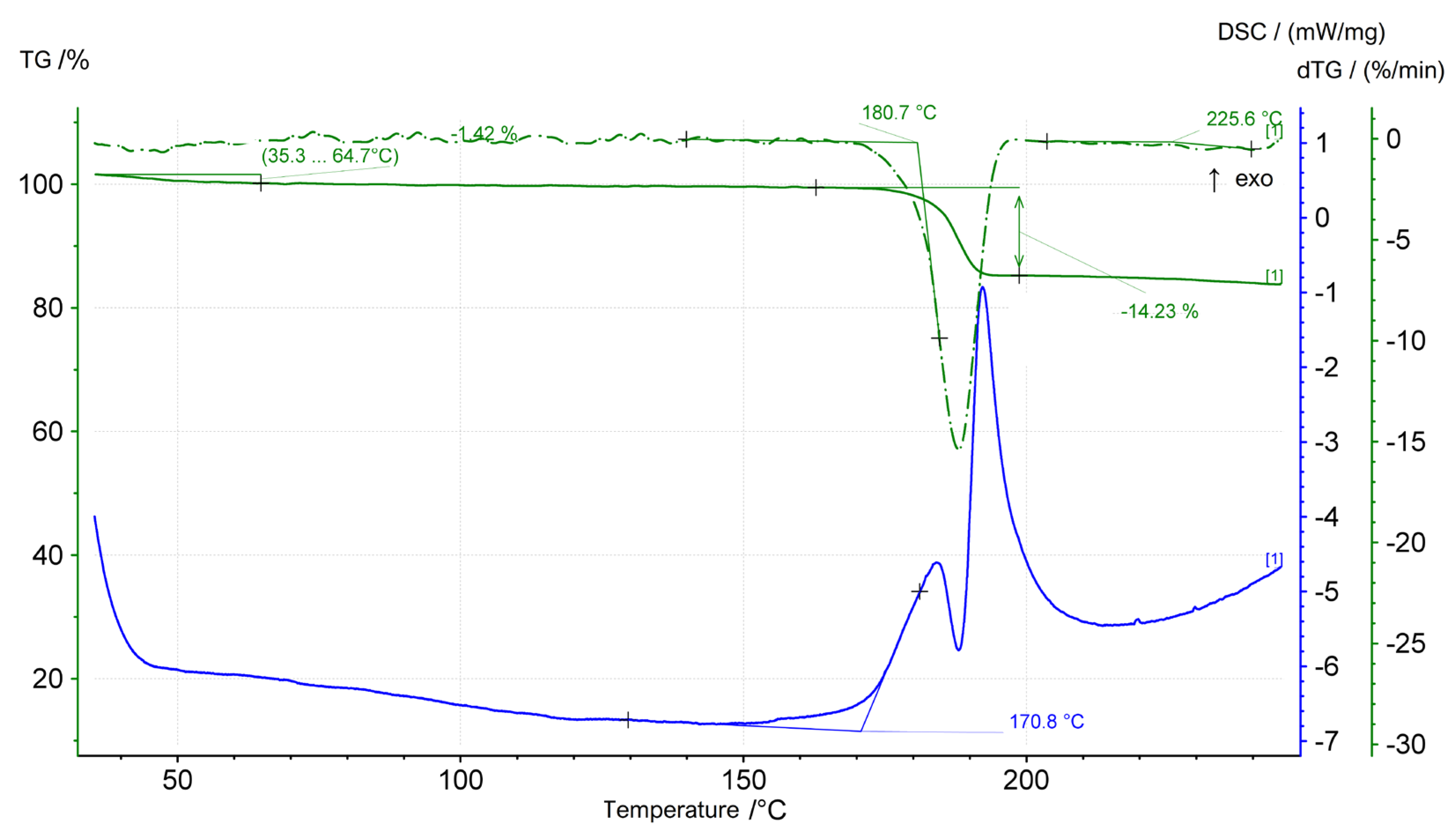 Molecules 28 05495 g003