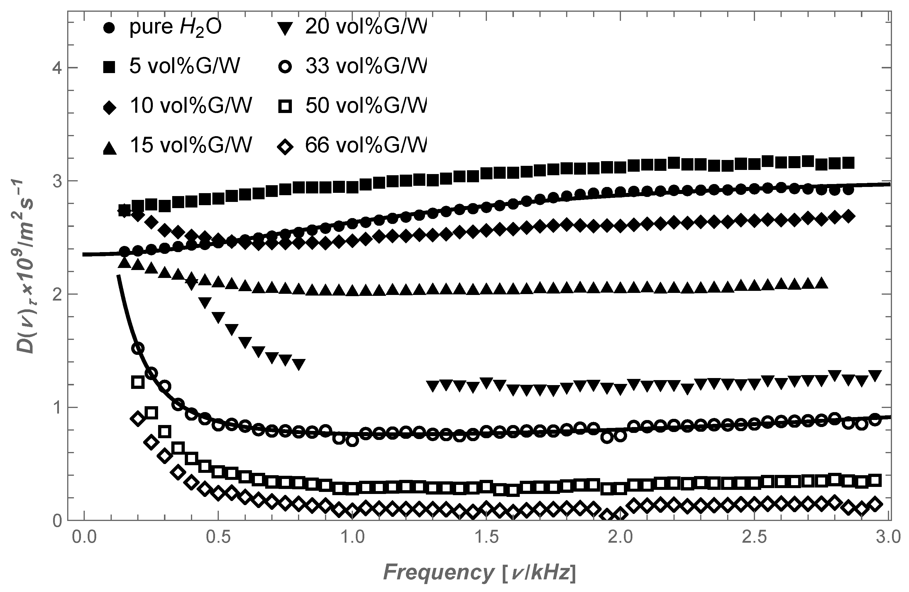 Molecules 28 05506 g001