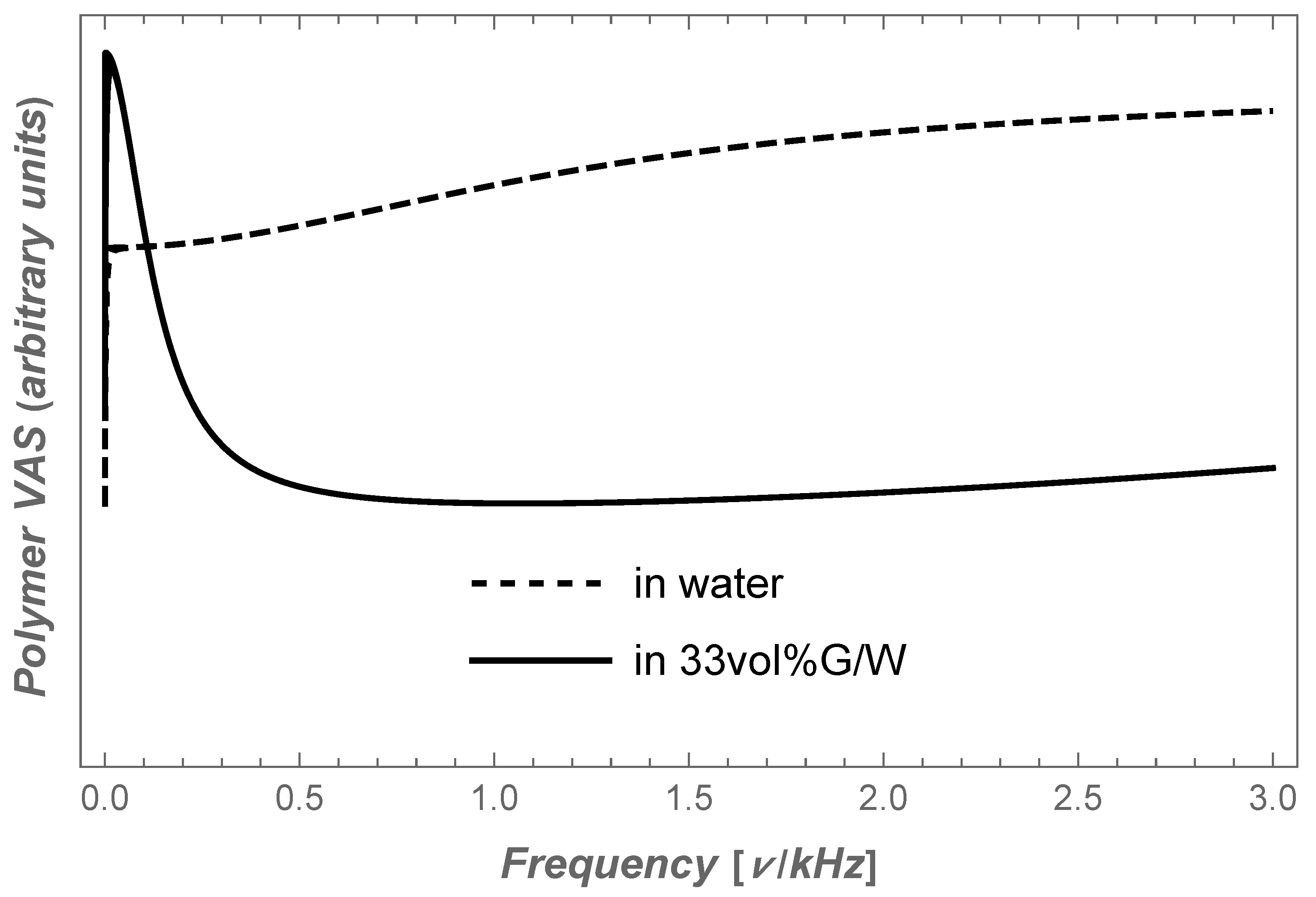Molecules 28 05506 g002
