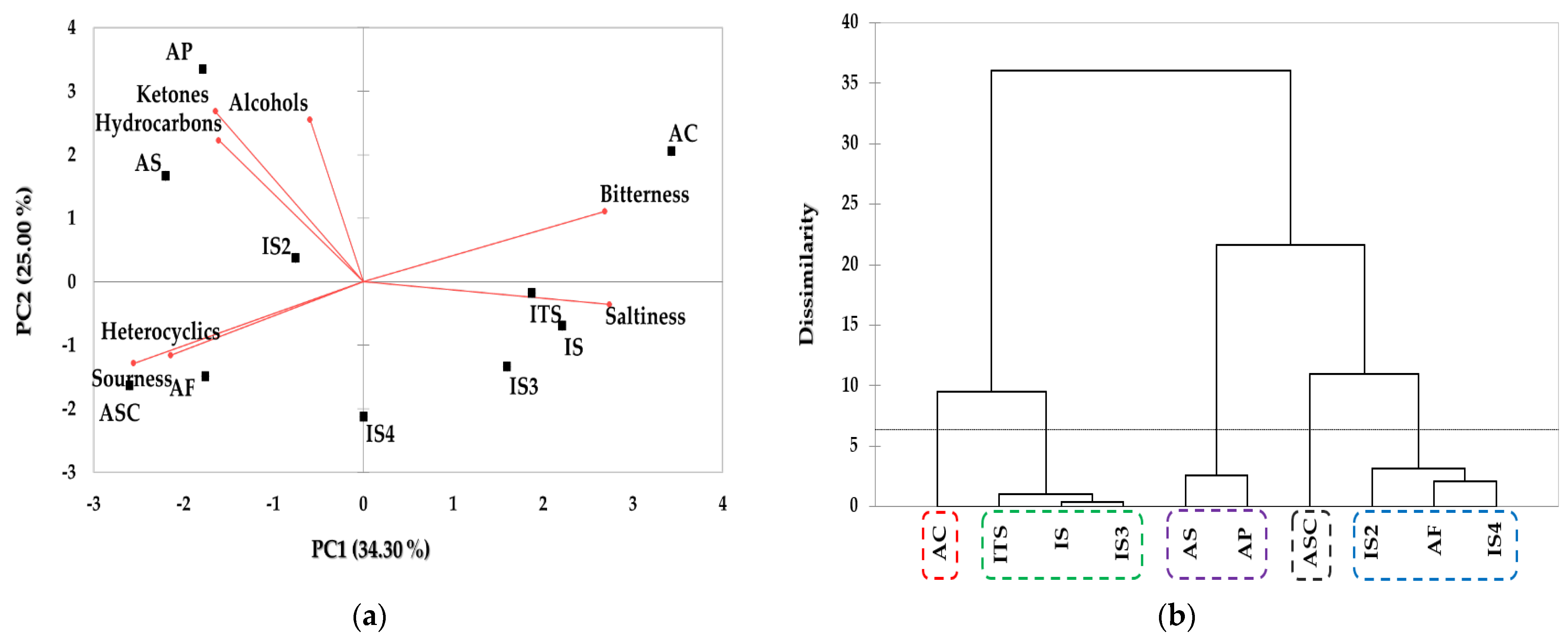 Molecules 28 05509 g002